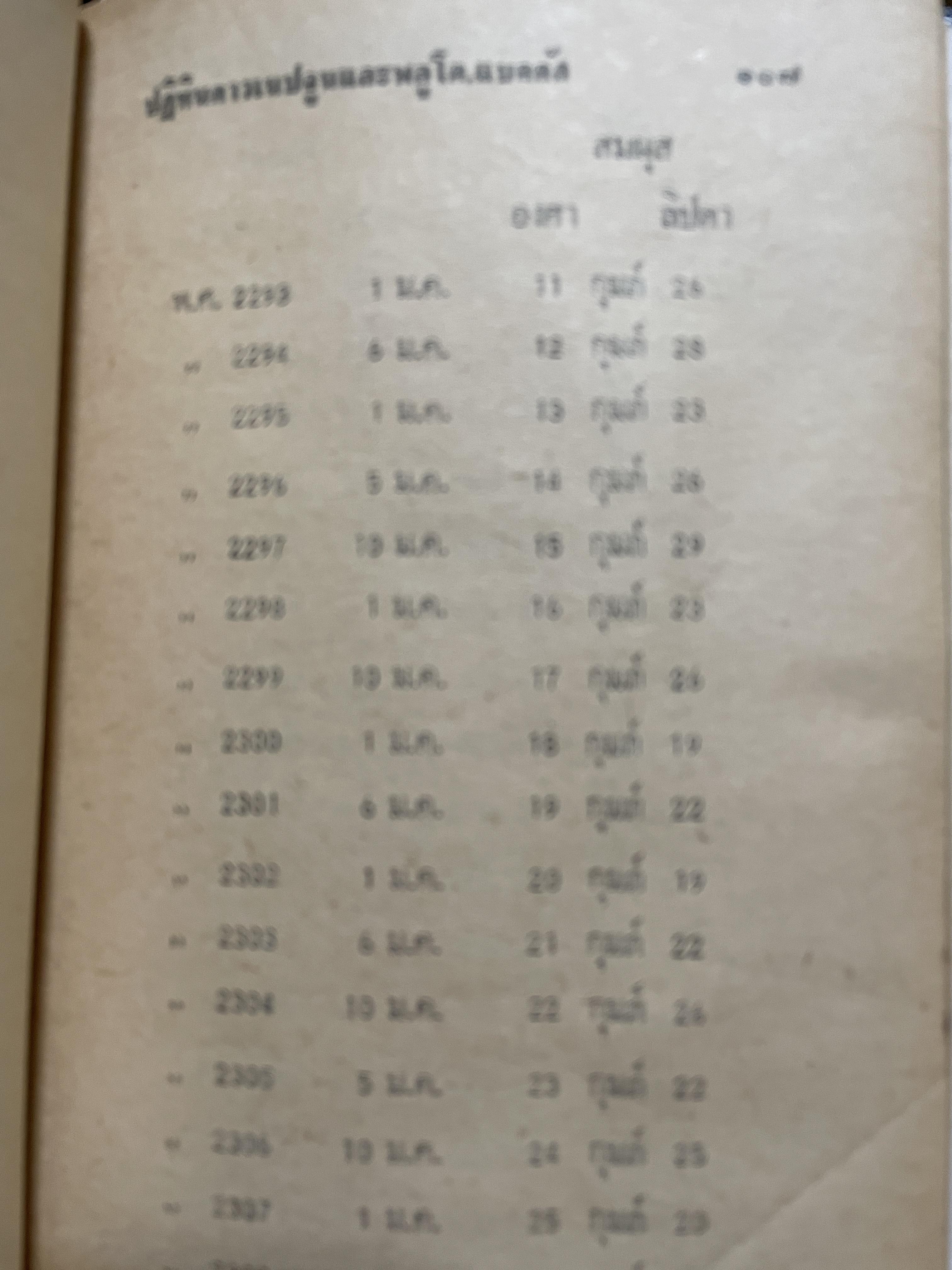แบคคัส (ดาวโสม) และ ปฎิทินดาวเนปจูบ , พลูโต (ปรับให้เข้ากับคัมภีร์สุรินยาตร์) โดย พลูหลวง 800 กรัม