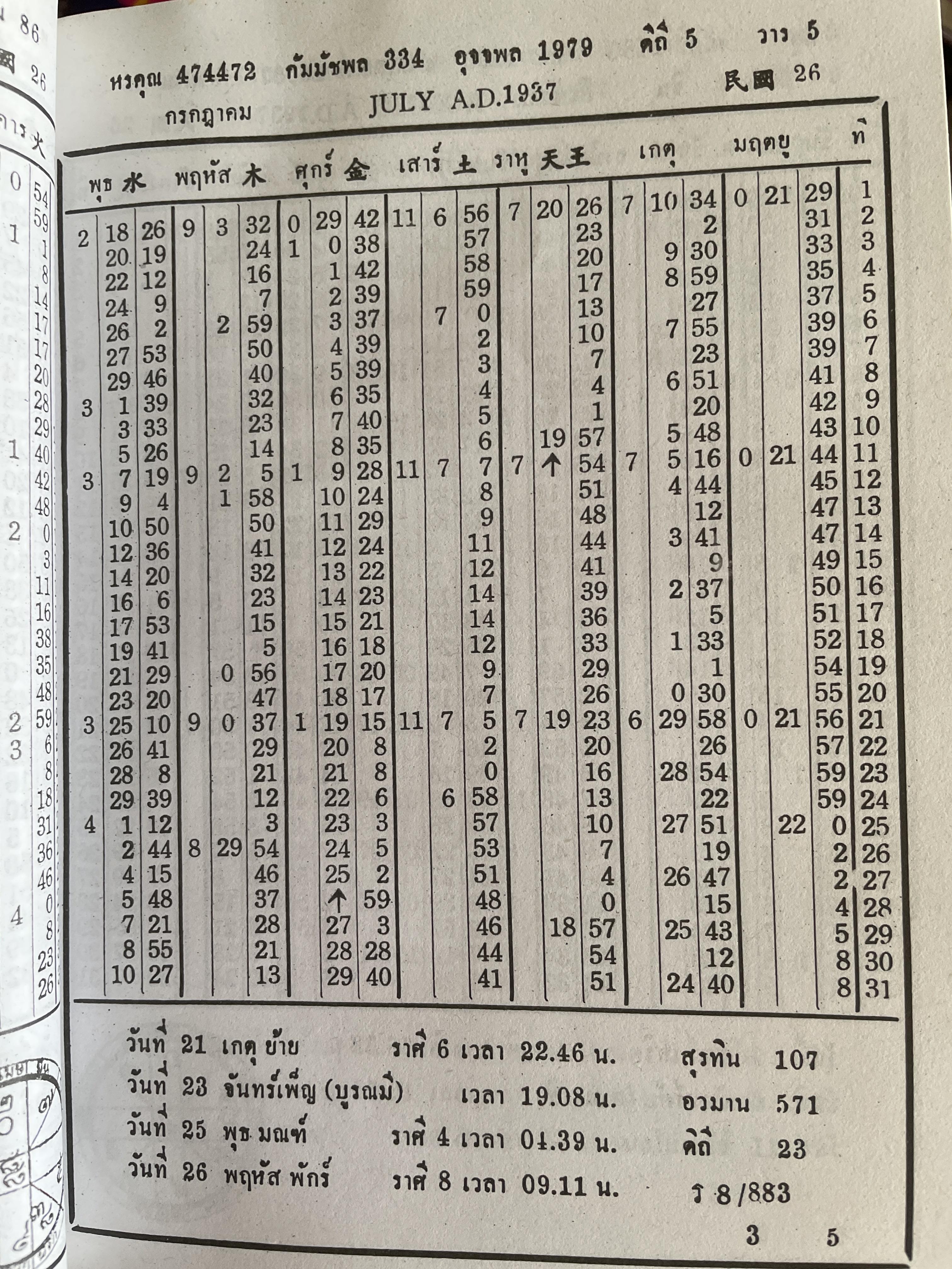 ปฏิทินดาราศาสตร์ พ.ศ,2480-2499 นายทองเจือ อ่างแก้ว 1,800 กรัม
