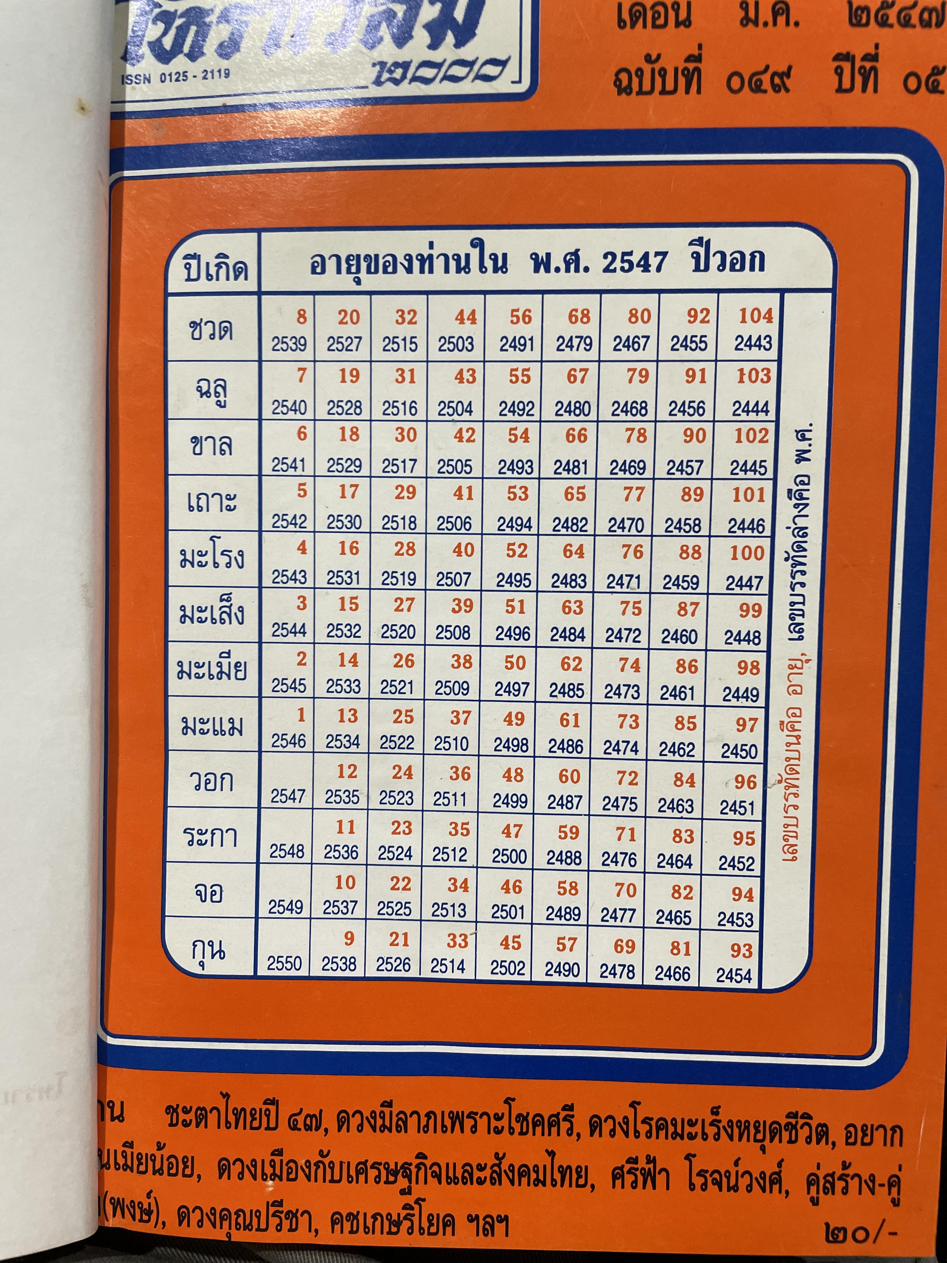 โหราเวสฆ์ 2000 ปีที่ 1-5 รวม 5 เล่ม 0 กก.