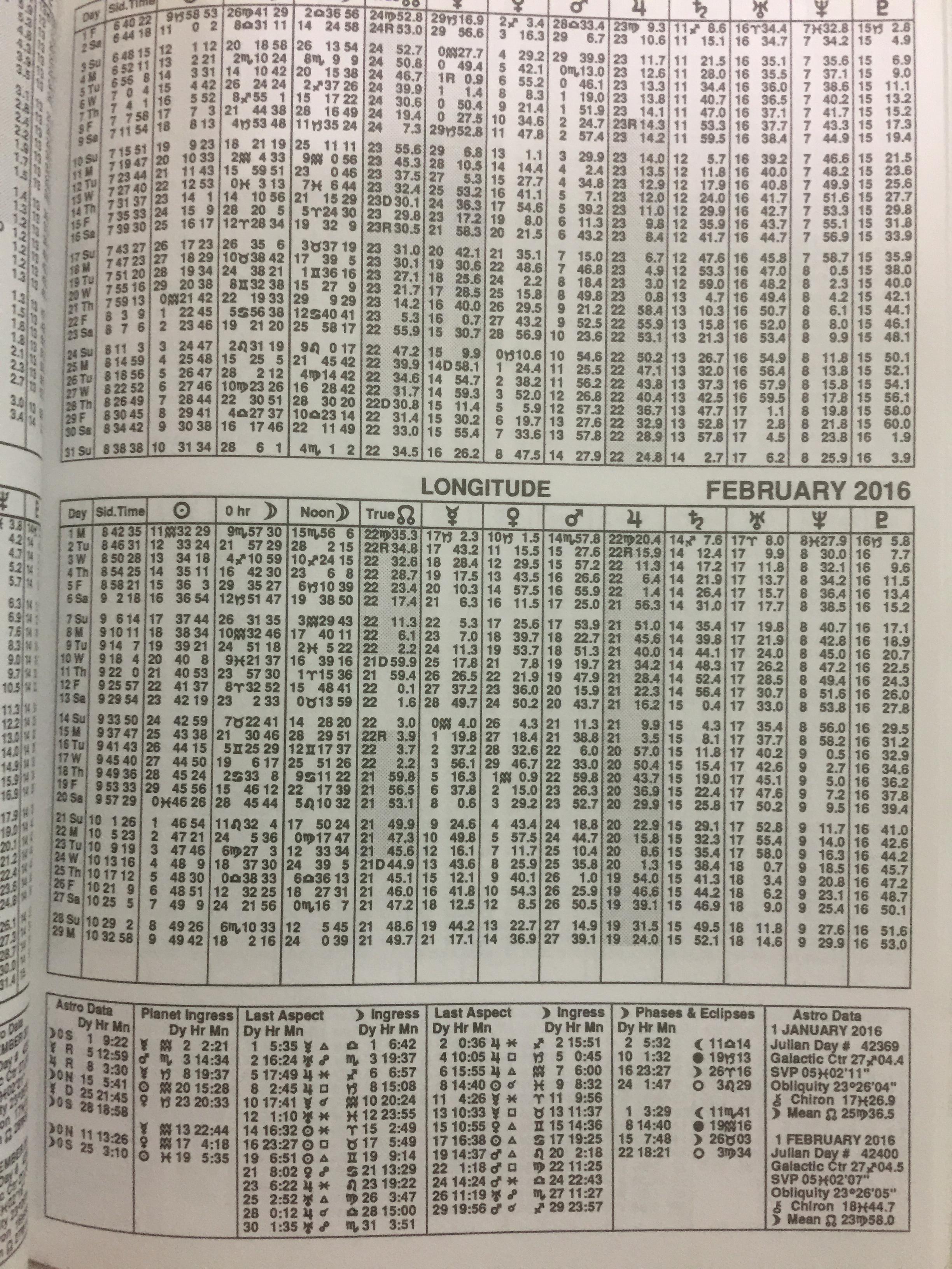 THE AMERICAN EPHEMERIS for the 21st CENTURY 2001 to 2050 at Midnight ผู้เขียน Neil F.Michelsen. 0 กก.