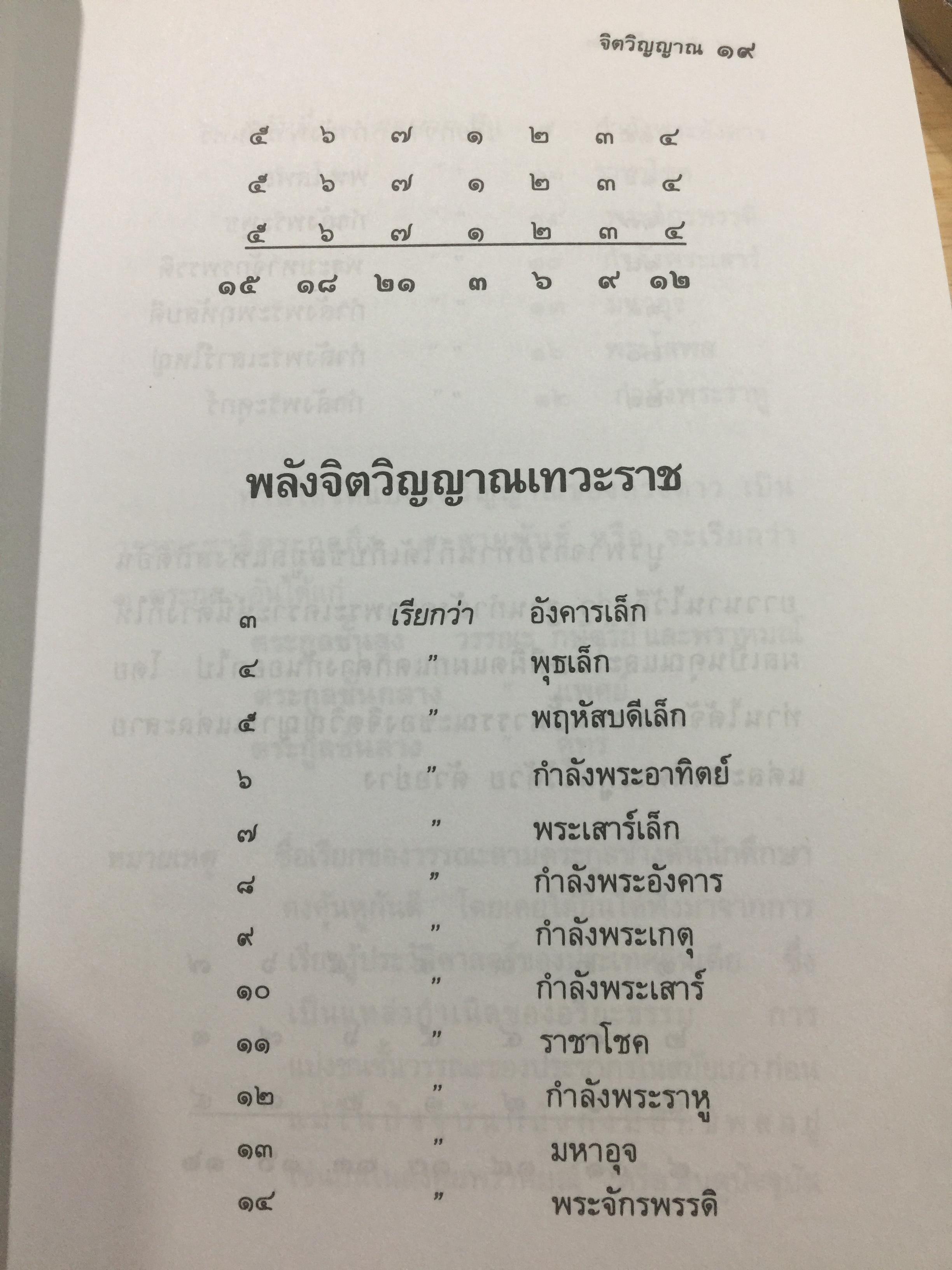 สัตเลขไทย 2 ภาคพยากรณ์ องค์ความรู้ ไม้เด็ดเคล็ดวิชาเลข 7 ตัว มหัศจรรย์ ศักดิ์ศรีความเป็นมนุษย์ ศักดิ์ศรีโหรสัตเลขไทย ผู้เขียน หมอน้อย 0 กก.