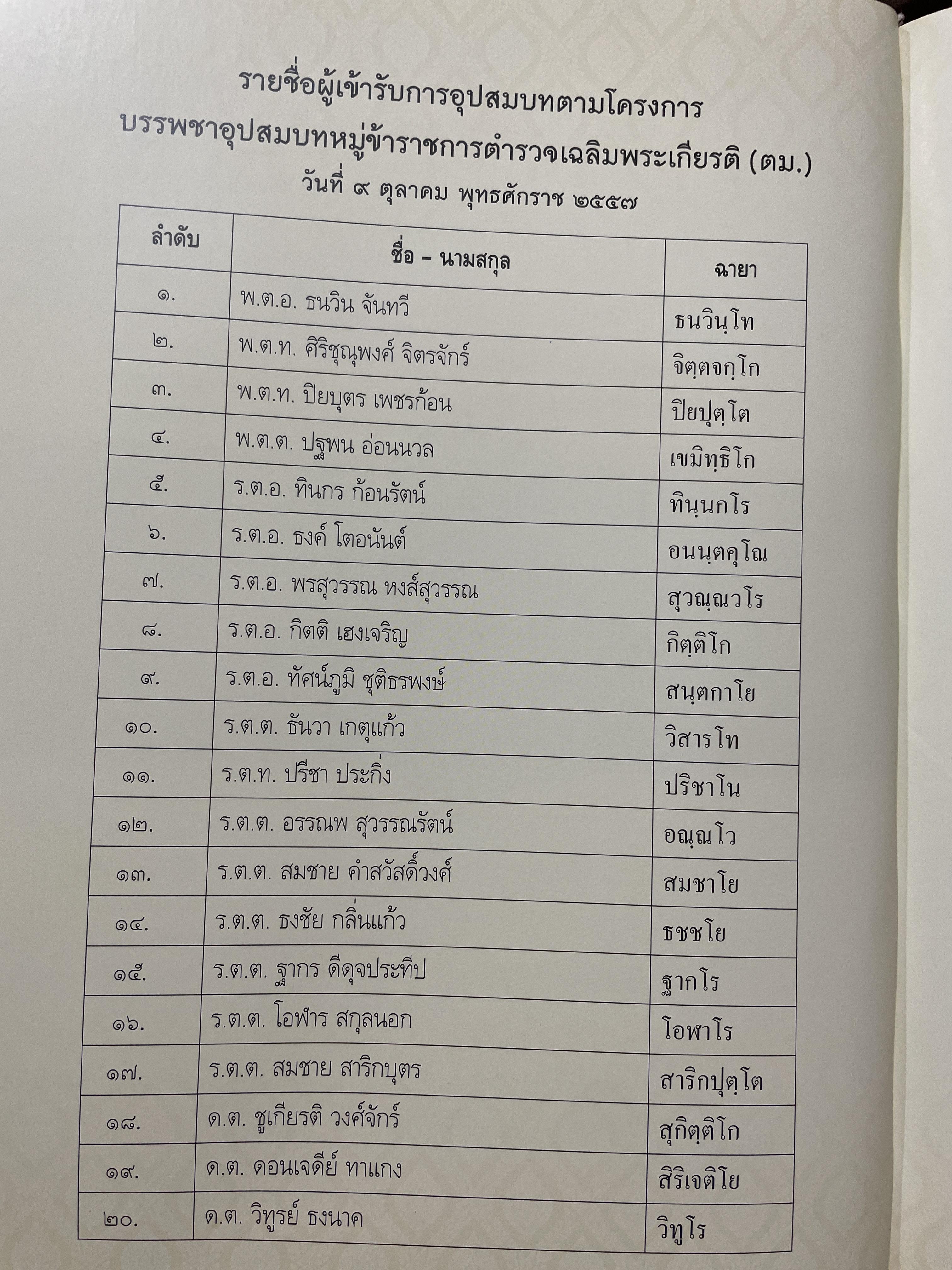 กรรมานุภาพ สมเด็จพระมหาวีรวงศ (พิมพ์ ธมฺมธโร) 5,500 กรัม