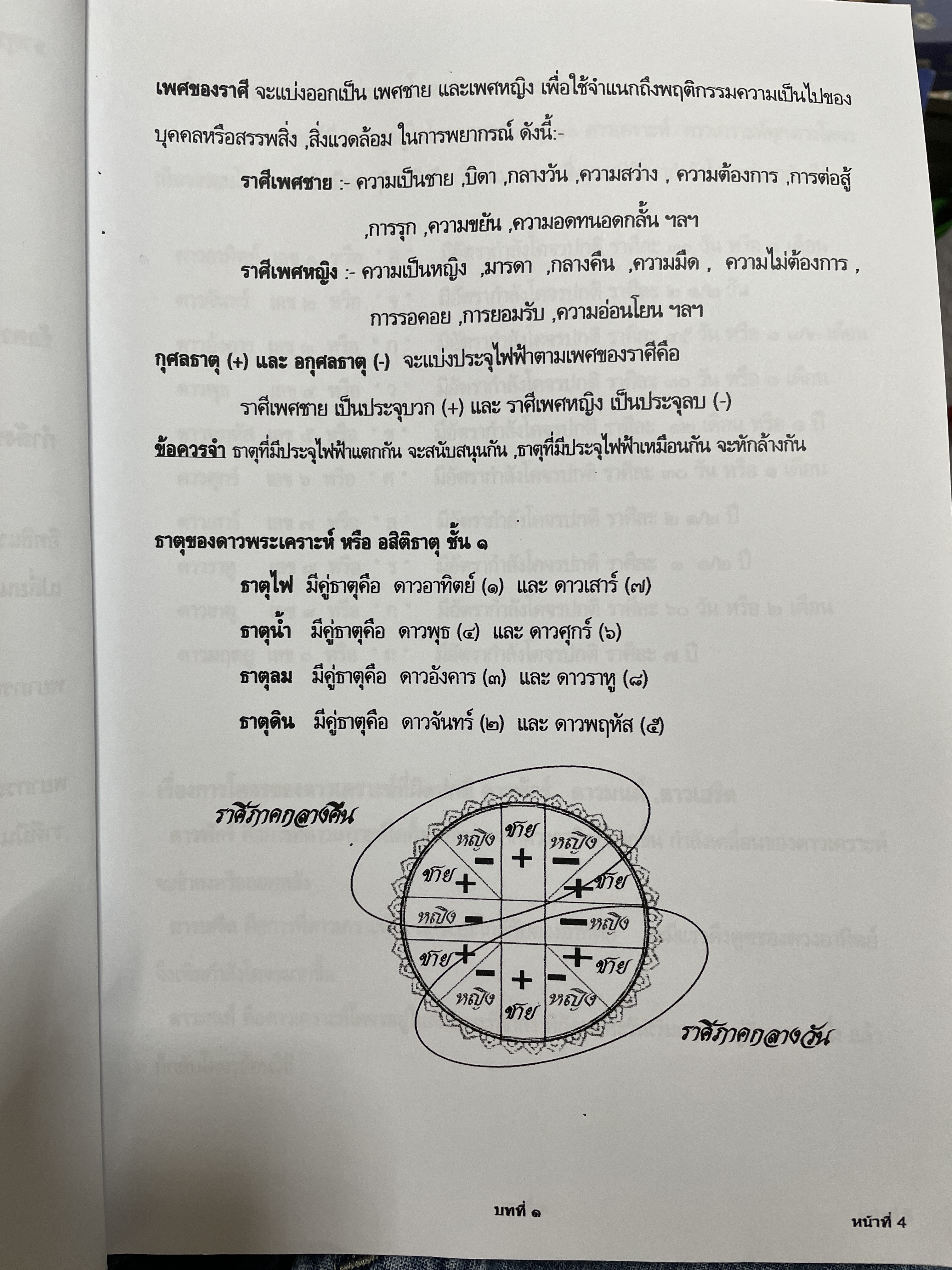 โหราศาสตร์ไทย หลักสูตร โหราศาสตร์ไทยระบบลัคนาจักร โดยอาจารย์บุญล้อม-จิตราภรณ์ ศุกรวัฒนศิลป์ 5,500 กรัม