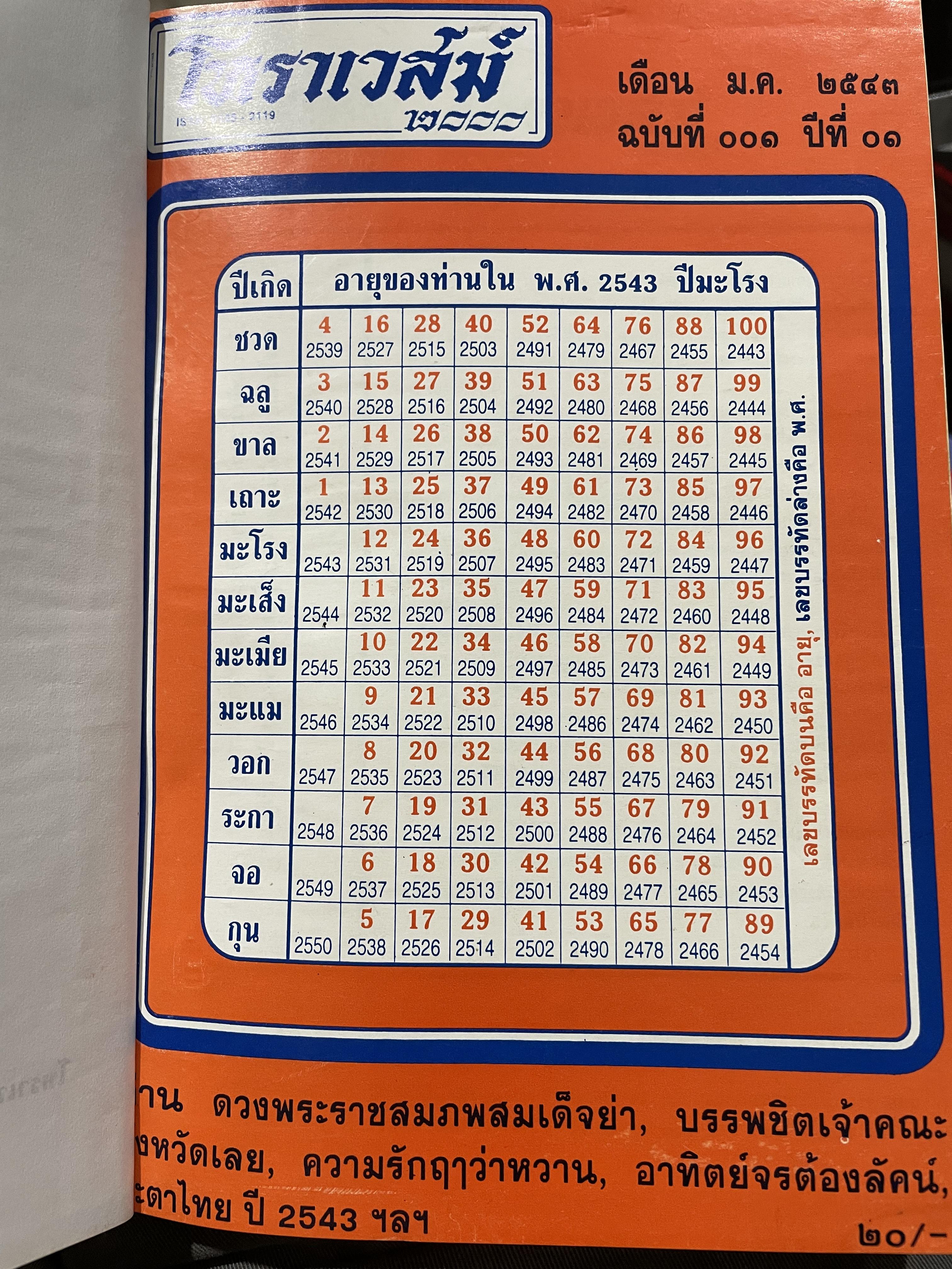 โหราเวสฆ์ 2000 ปีที่ 1-5 รวม 5 เล่ม 0 กก.