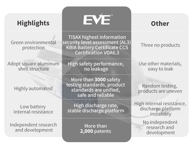 แบตเตอรี่เกรดA ลิเที่ยม Prismatic Aluminum-clad LiFePO4 Lithium Ion Battery3.2V 105Ah