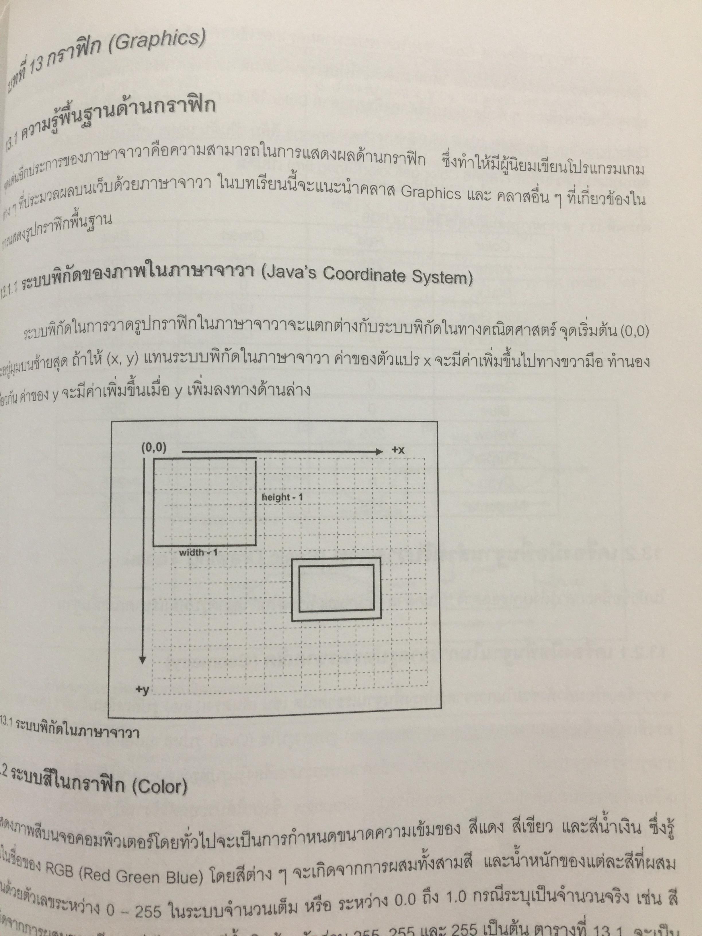 การเขียนโปรแกรมเชิงวัตถุภาษาจาวา Object Orianted. Programming in JAVA ผู้เขียน ดร.ชุลีรัตน จรัสกุลชัย ภาควิชาวิทยาการคอมพิวเตอร์ คณะวิทยาศาสตร์ มหาวิทยาลัยเกษตรศาสตร์ 1,500 กรัม