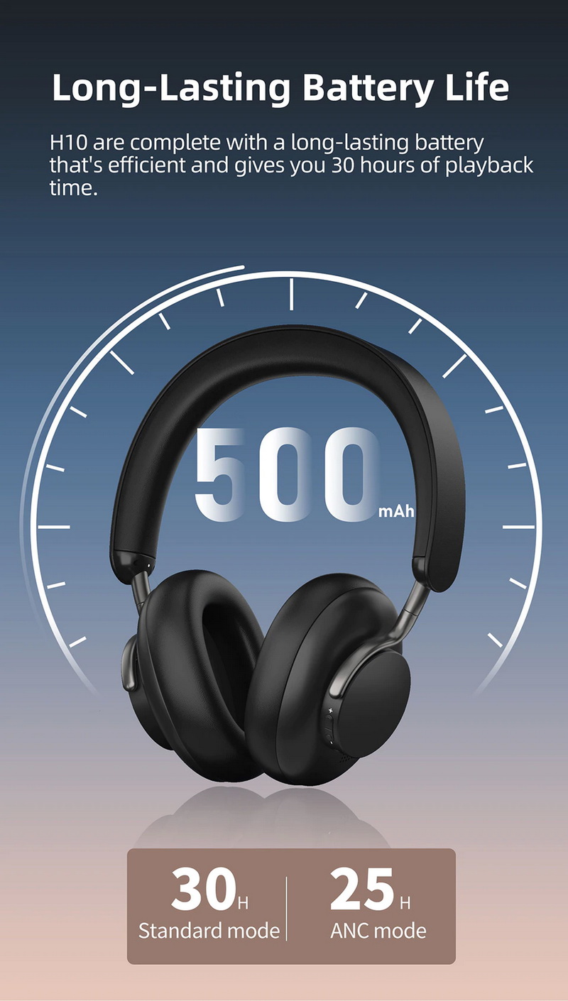 ขาย KZ H10 หูฟัง TWS Headphone รองรับ Bluetooth 5.2 ประกันศูนย์ไทย
