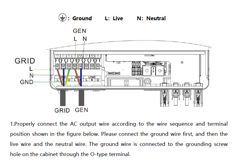 SRNE Hybrid inverter 6kW ไฮบริดออฟกริด ต่อแผง2สตริง ขนานเครื่องได้ รองรับการไม่ต่อแบต พร้อมฟังค์ชั่นออนกริดจากแผง และออนกริดฝั่งACoutput หมดปัญหาไฟย้อน