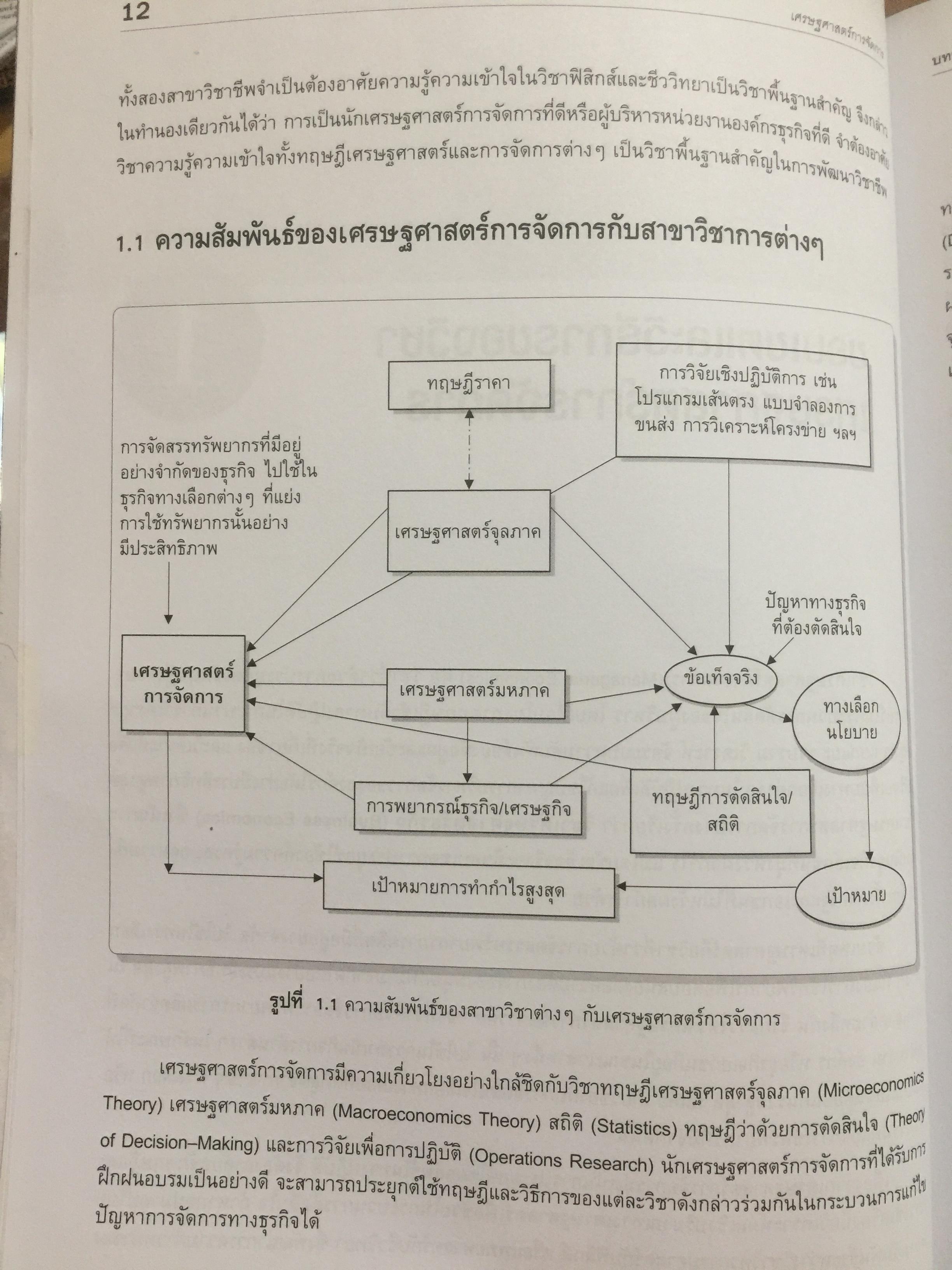 เศรษฐศาสตร์การจัดการ. Managerial Economics. แนวคิด ทฤษฎี วิธีการ และกรณีศึกษา ที่ช่วยในการวิเคราะห์ วางแผน และตัดสินใจทางธุรกิจ. ผู้เขียน ดร.เอกอรุณ อวนสกุล 0 กก.