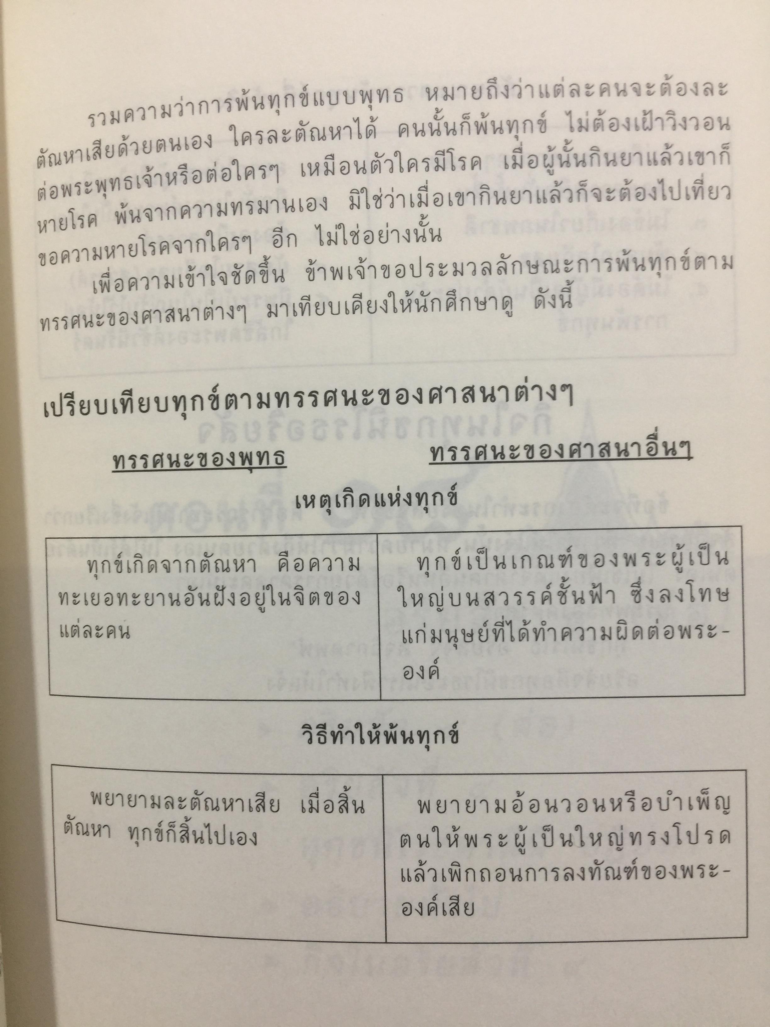 คำบรรยาย พุทธศาสตร์. ผู้เขียน พ.อ.ปิ่น มุทุกันต์. ฉบับฉลอง 25 พุทธศตวรรษ 0 กก.
