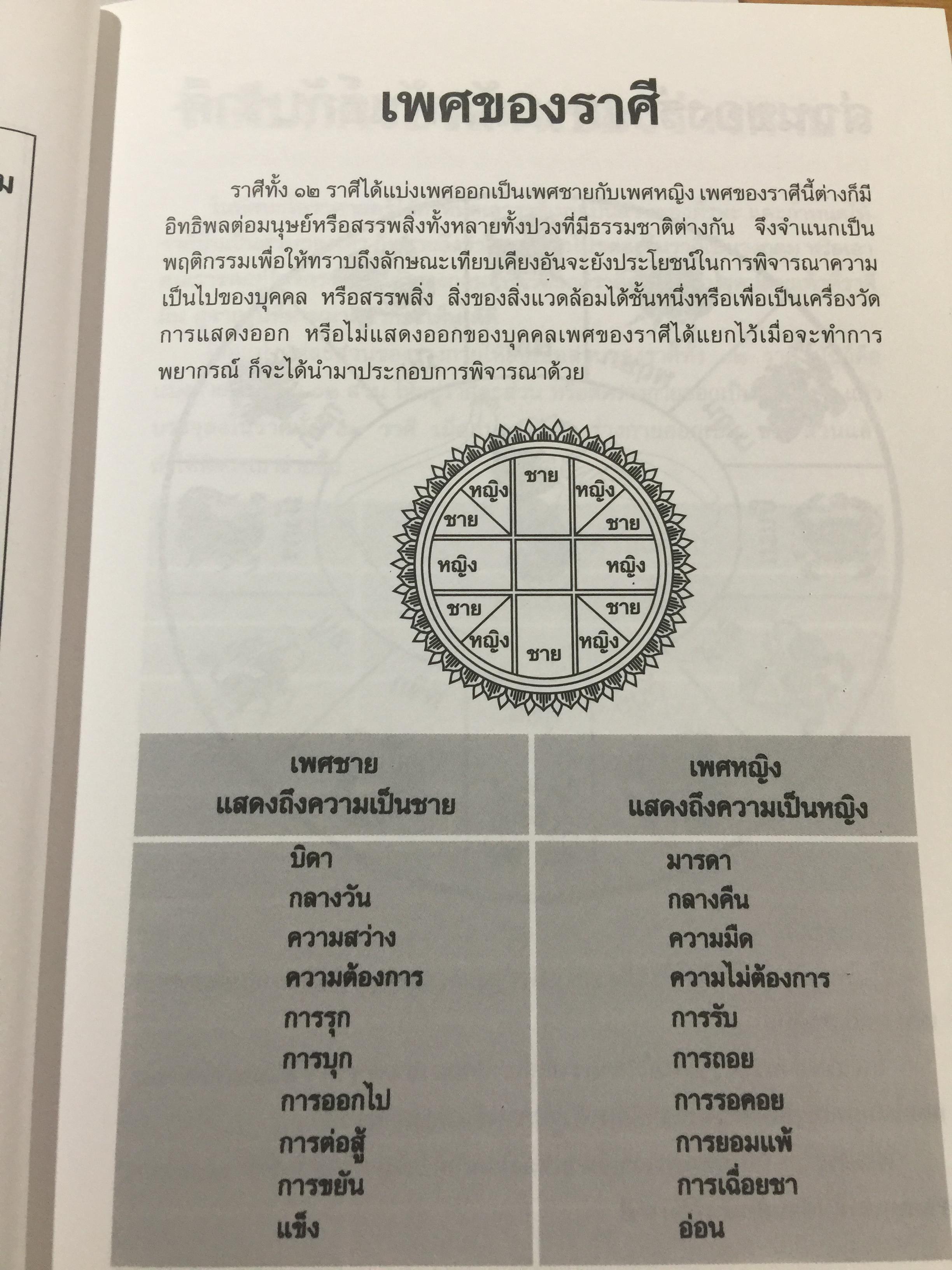 โหราศาสตร์ ไทย. มาตรฐานว่าด้วย เคล็ดลับการพยากรณ์ เรียบเรียงโดย อาจารย์ ส.ไชยนันท์ 3,500 กรัม