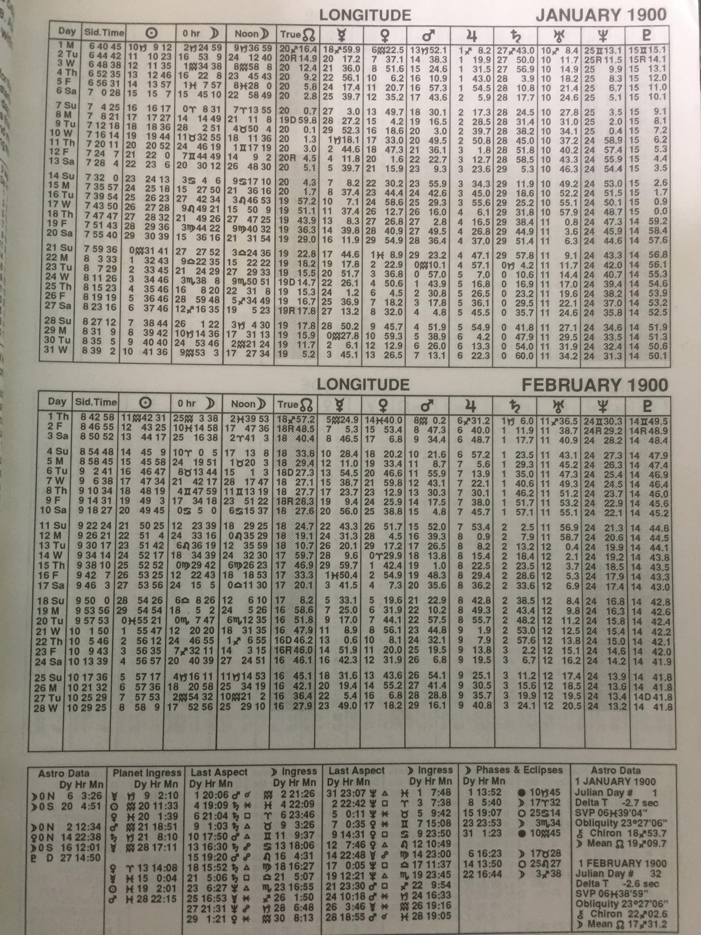 THE AMERICAN EPHEMERIS for the 20th CENTURY 1900 to 2000 at Midnight ผู้เขียน Neil F.Michelsen 0 กก.