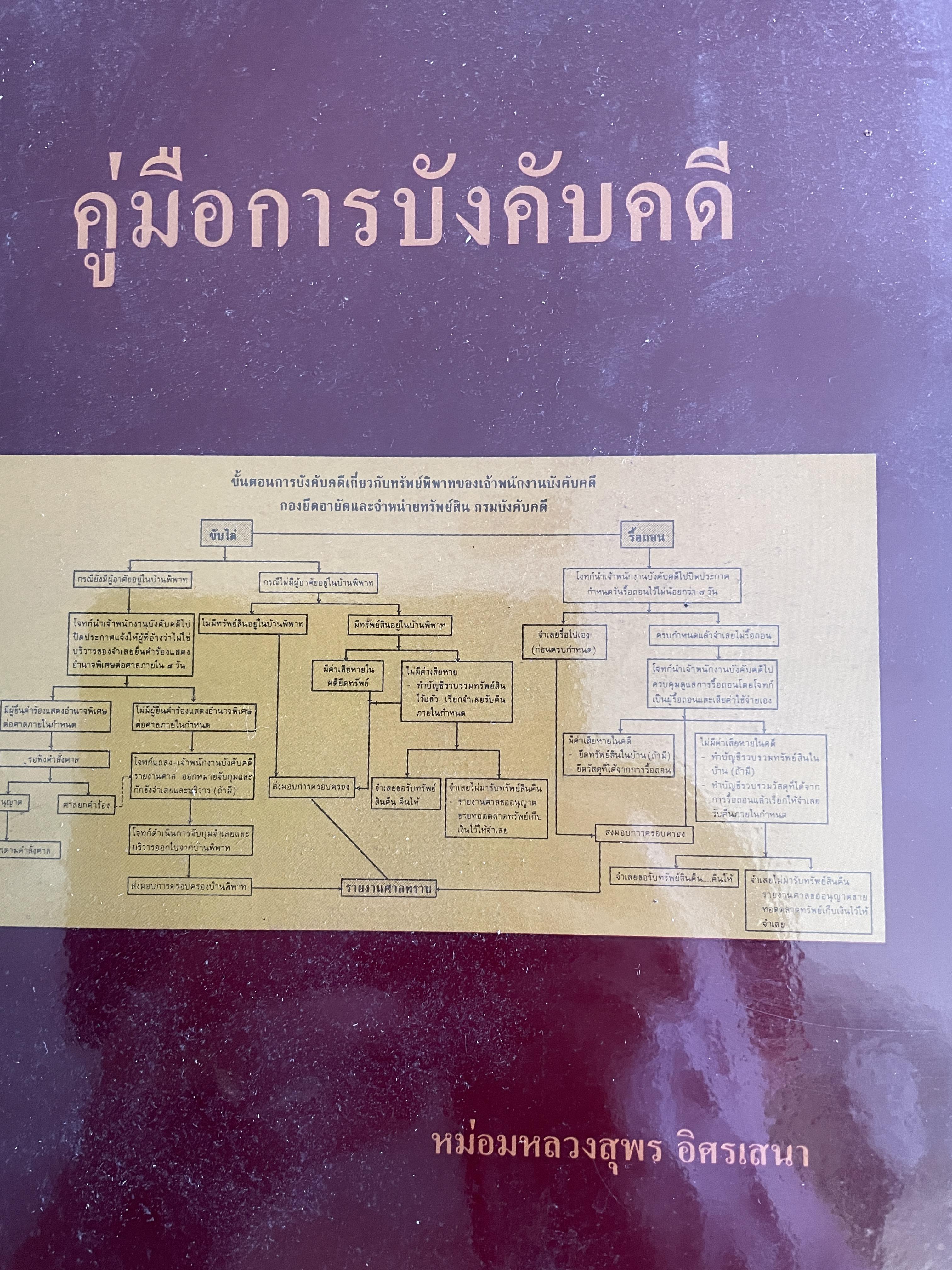 คู่มือการบังคับคดี ผู้เขียน หม่อมหลวงสุพร อิศรเสนา 0 กก.