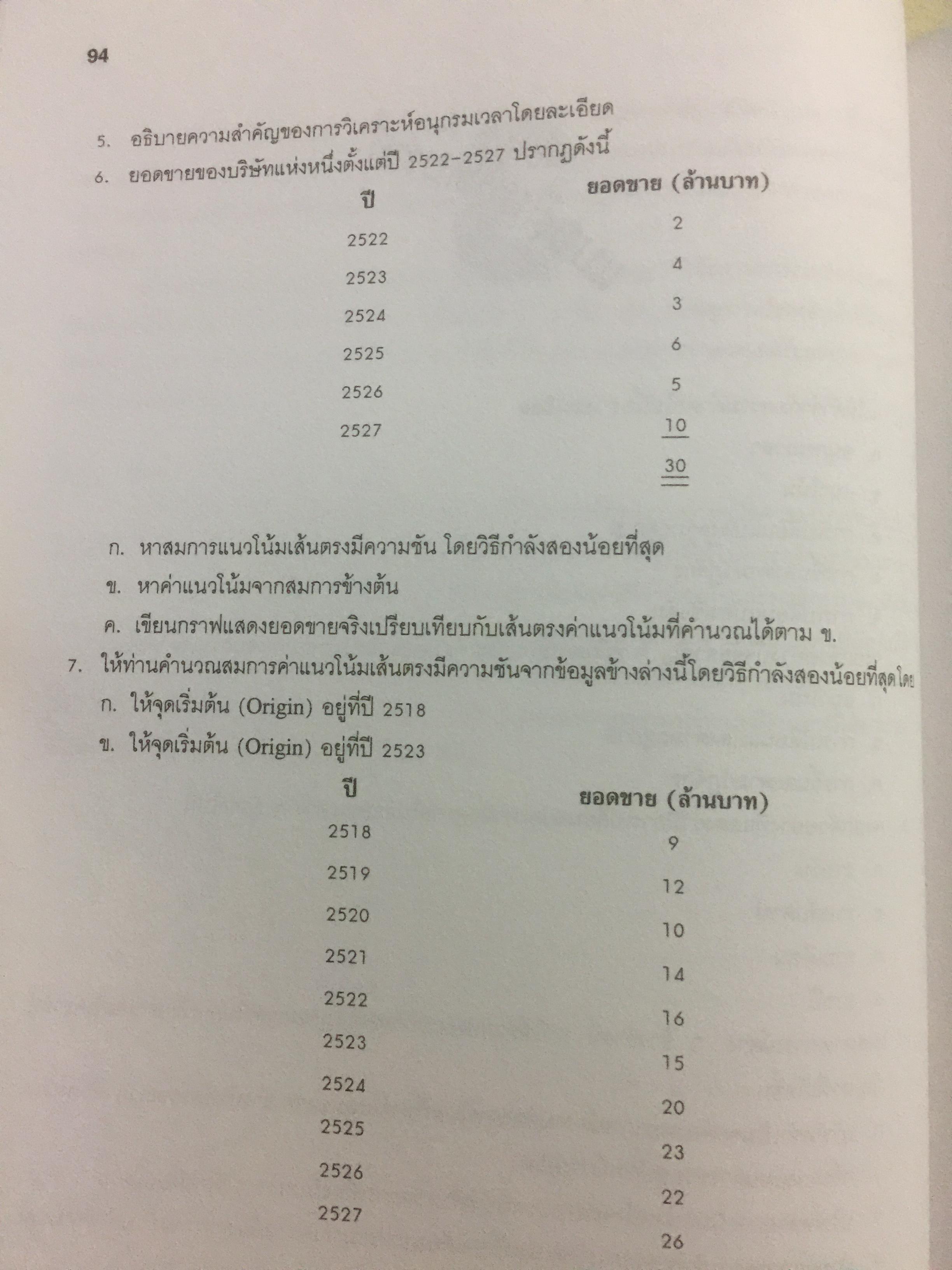 ระบบการวางแผน และควบคุมการผลิต ผู้เขียน รศ.พิภพ ลลิตาภรณ์ 0 กก.