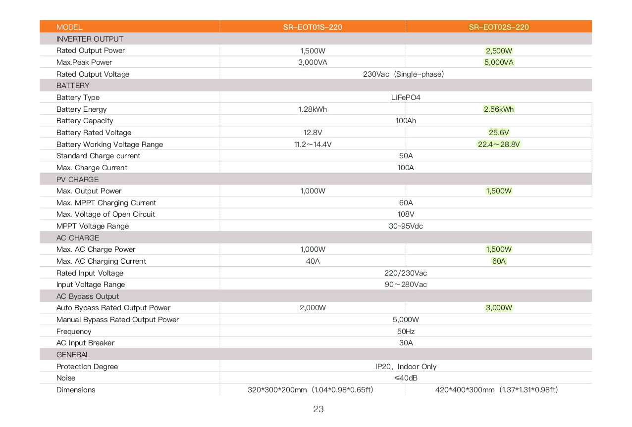 SRNE ชุดนอนนา ,โซล่าพาวเวอร์บ็อกซ์