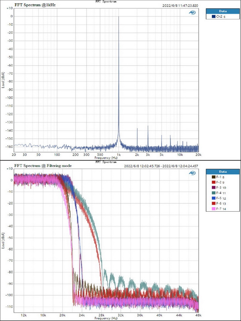 Topping DM7 8 Channel DAC ระดับเรือธง ประกันศูนย์ไทย