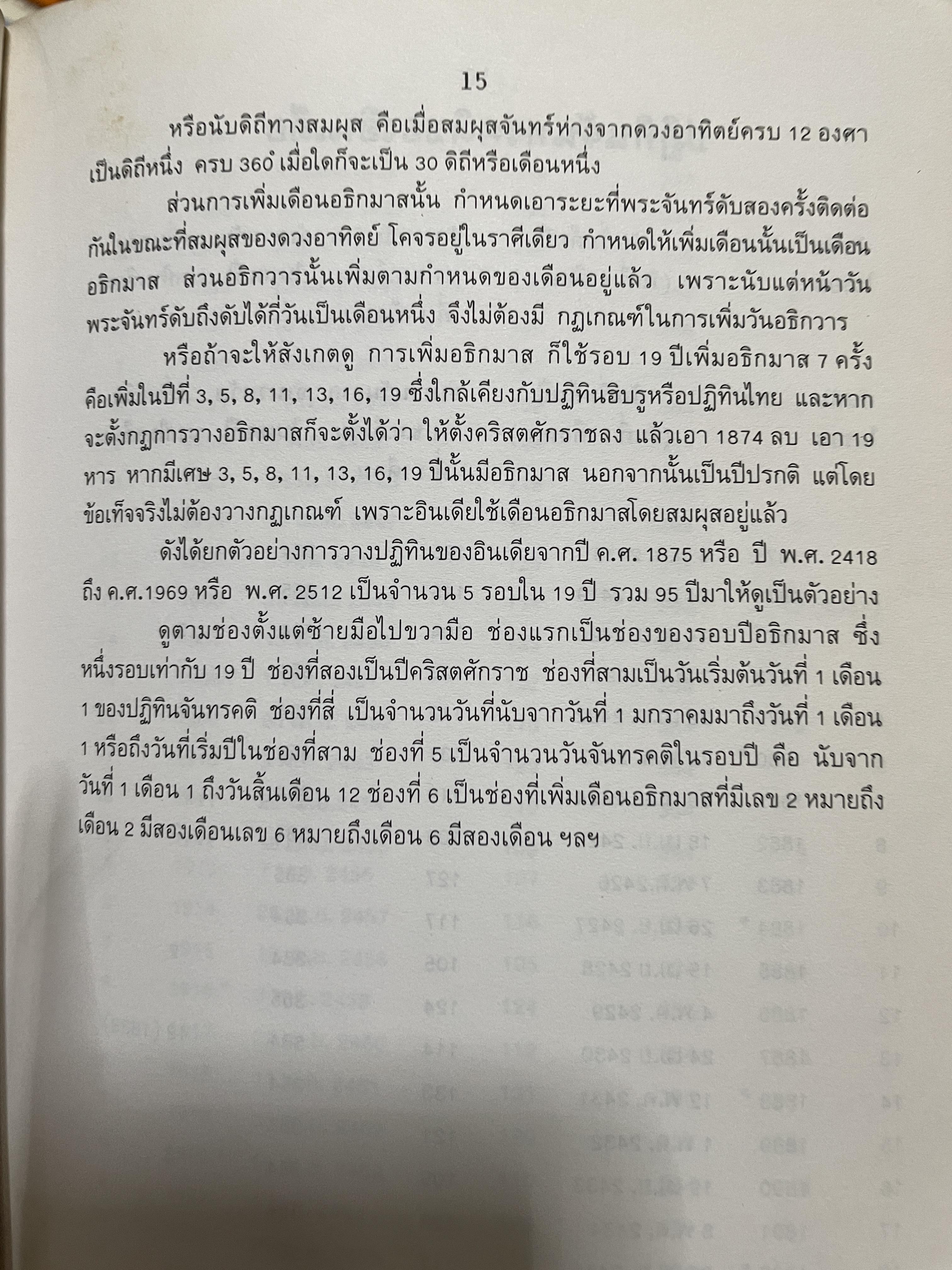 ปฎิทิน 3 ภาษา ไทย สากล จีน ตั้งแค่ พ:ศ.2446-2574 ปฎิทินผูกดวงจีน โดยย อาจารย์ชัยเทษฐ์ เชี่ยวเวช 4,500 กรัม