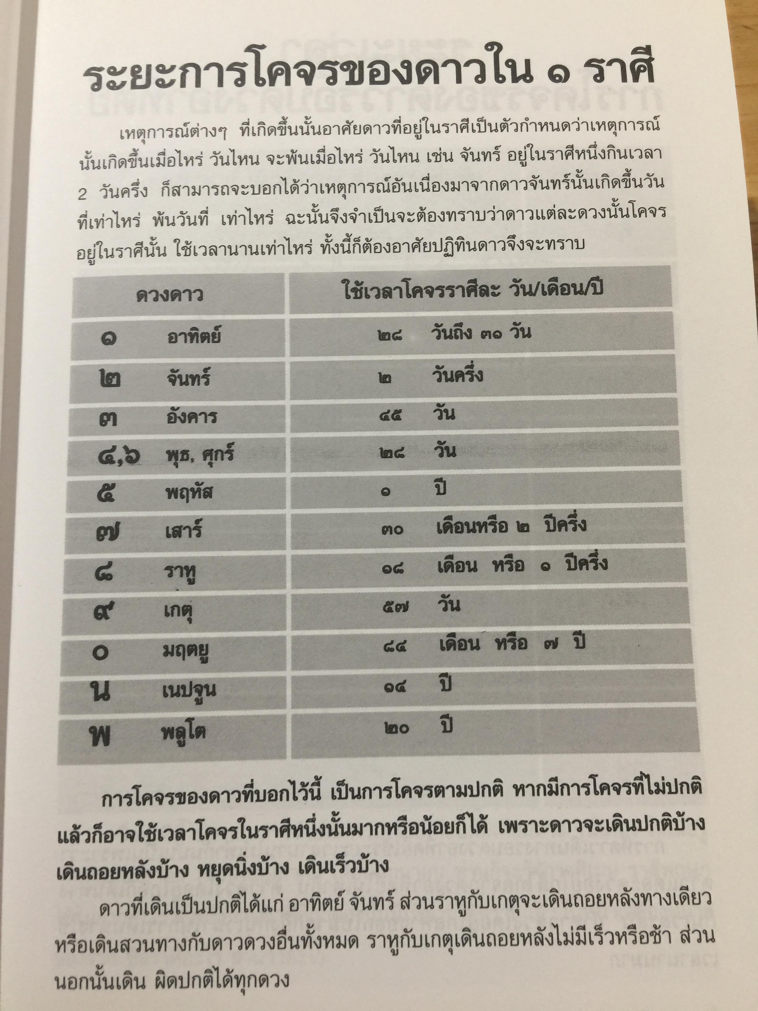 โหราศาสตร์ ไทย. มาตรฐานว่าด้วย เคล็ดลับการพยากรณ์ เรียบเรียงโดย อาจารย์ ส.ไชยนันท์ 3,500 กรัม