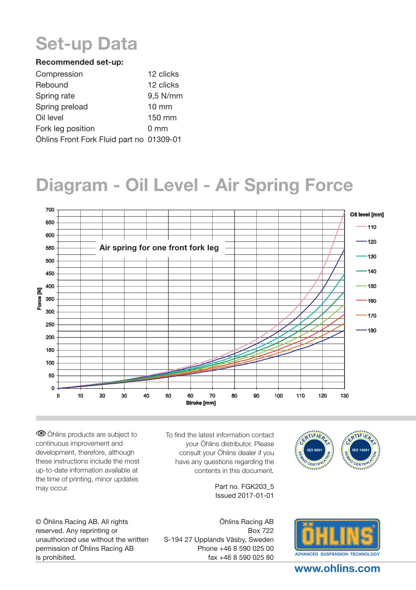 สปริงโช้คหน้า Ohlins FGK203 For Honda CBR1000RR 2008-2011