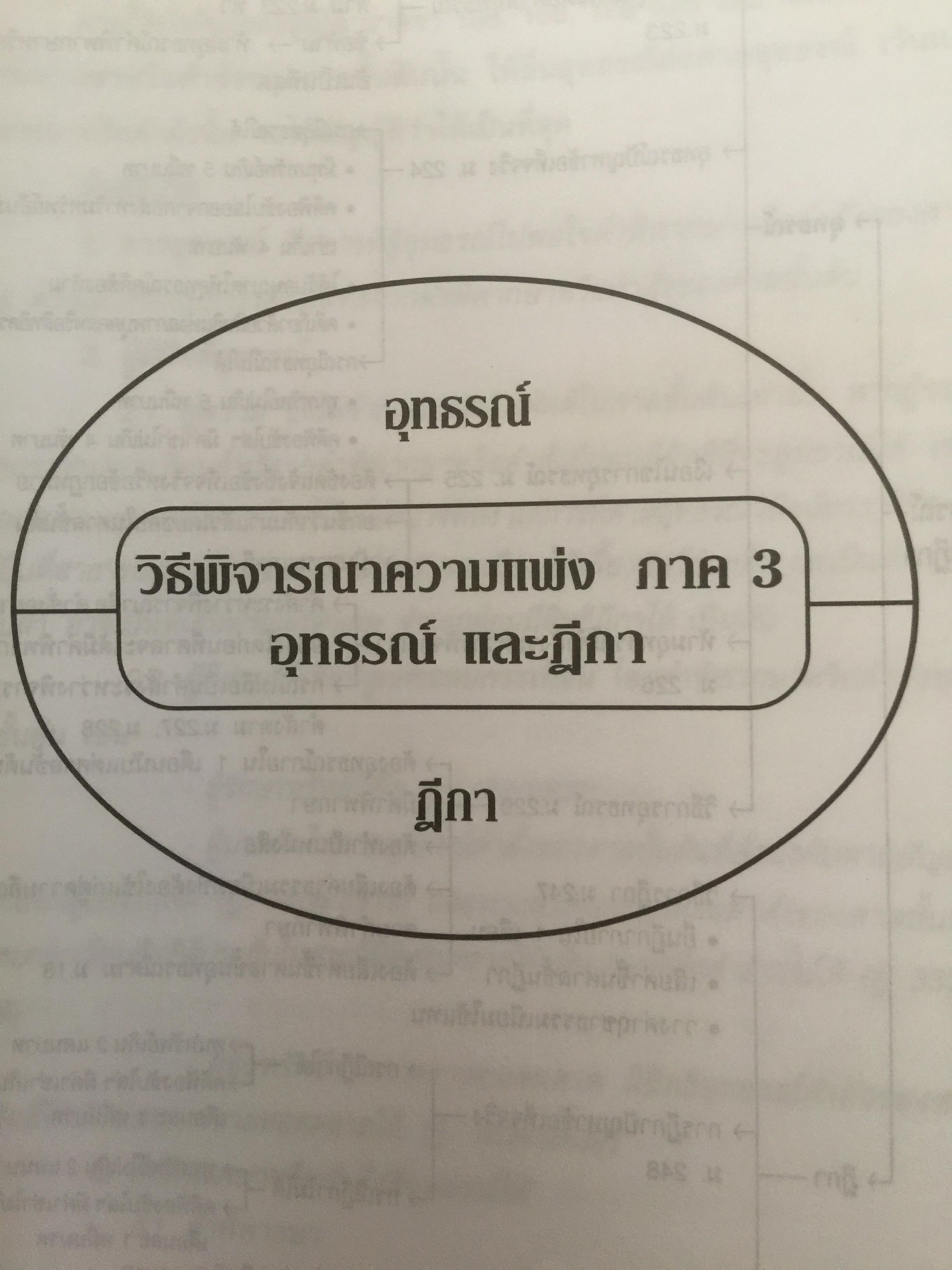 เจาะหลัก-ฎีกา วิ-แพ่ง ภาค 1-4 ทันสมัย เล่ม 1-2 รวม 2เล่ม 0 กก.