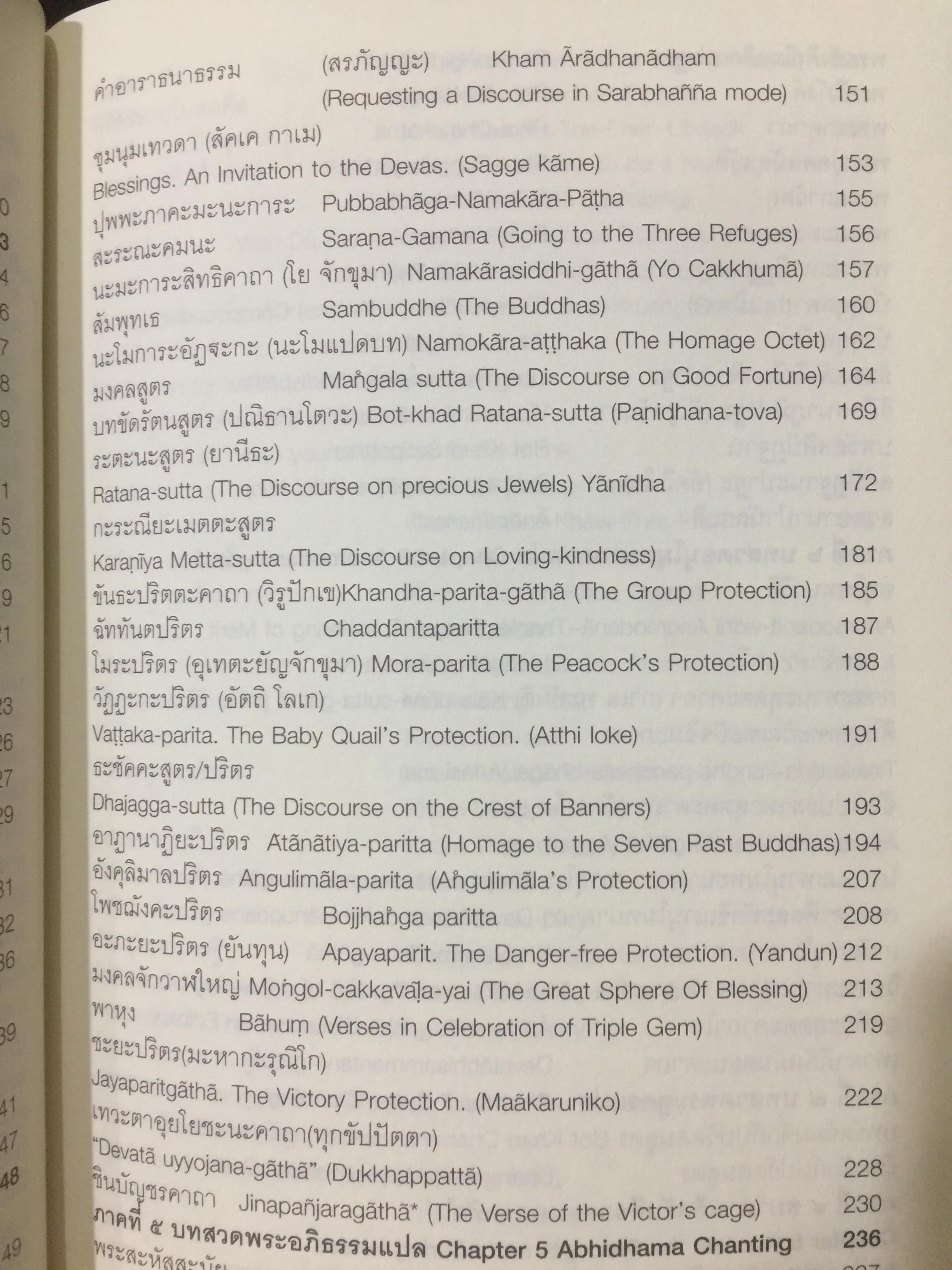 หนังสือสวดมนต์ไทย-อังกฤษ. Changing book. Thai-English วัดธาตุทอง พระอารามหลวง. รวมคำทำวัตรเช้า-เย็นและบทสวดต่าง 4 ภาษา บาลี-โรมัน-ไทย-อังกฤษ พร้อมคำแปลฉบับสมบูรณ์ 0 กก.