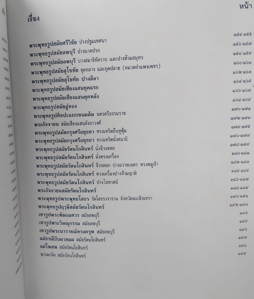 พระพุทธรูปและพระพิมพ์ยอดนิยม โดย บุญเสริม ศรีภิรมย์ ภาพและคำบรรยายกว่า 104 รายการ