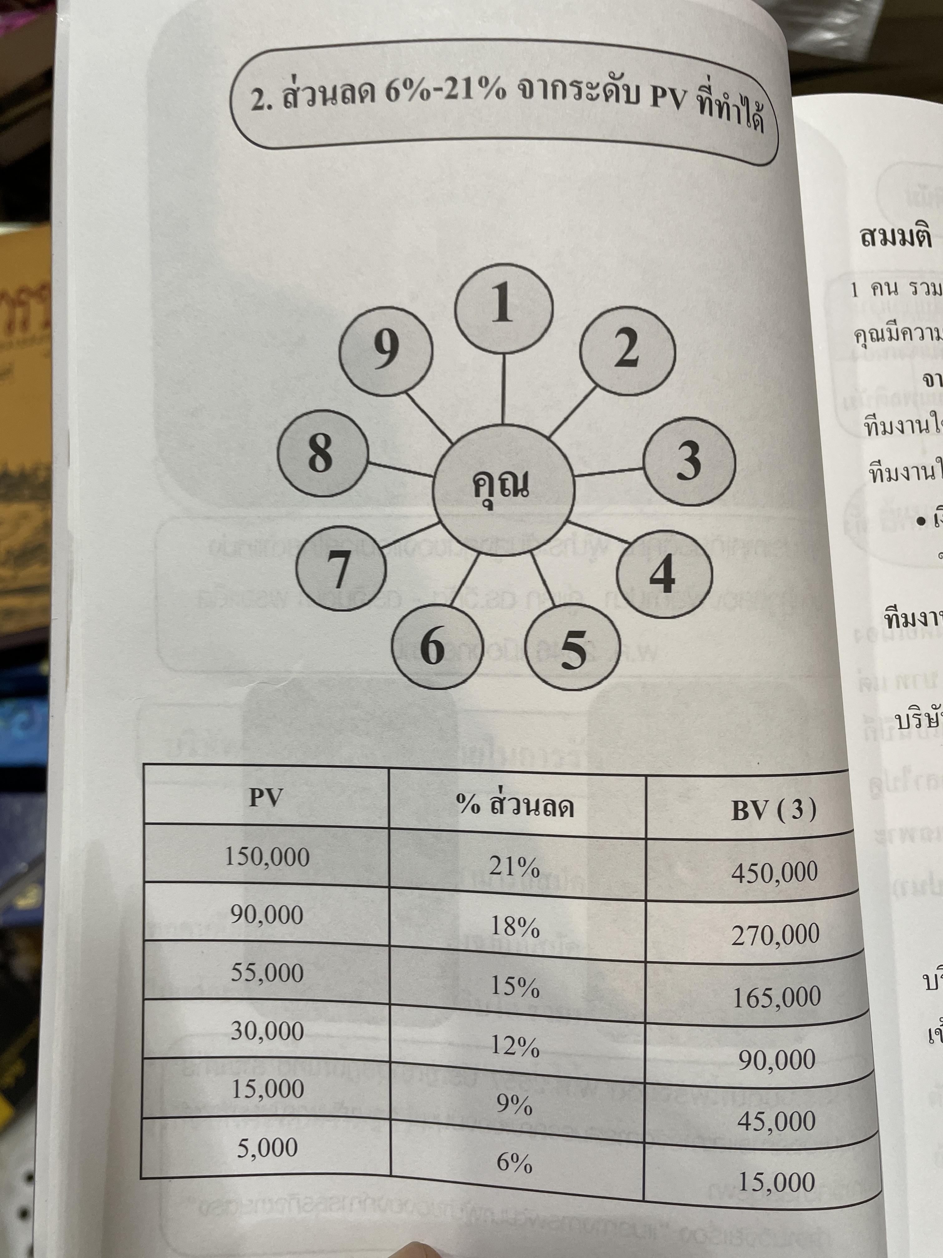 คิดและทำ เพื่อสำเร็จ Think and Act. for. Successful. Network Marketing. โดย ดร.วิทัต -คุณจินตนา พรจะเด็ด The 1 th. Crop Ambassadors of Thailand 1,009 กรัม