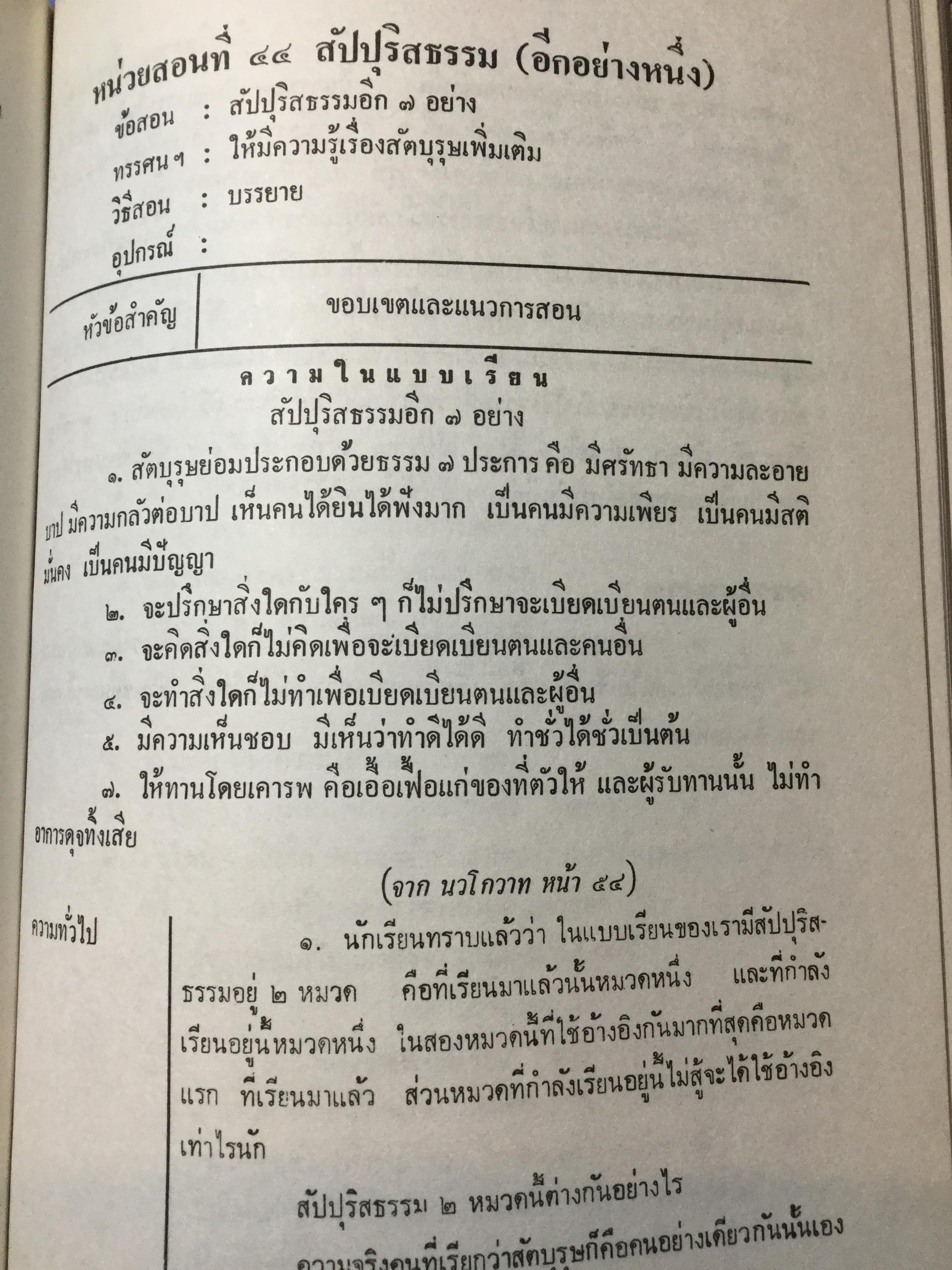 แนวสอนธรรมะ ตามหลักสูตรนักธรรมตรี. พันเอกปิ่น มุทุกันต์ เรียบเรียง 2514 0 กก.