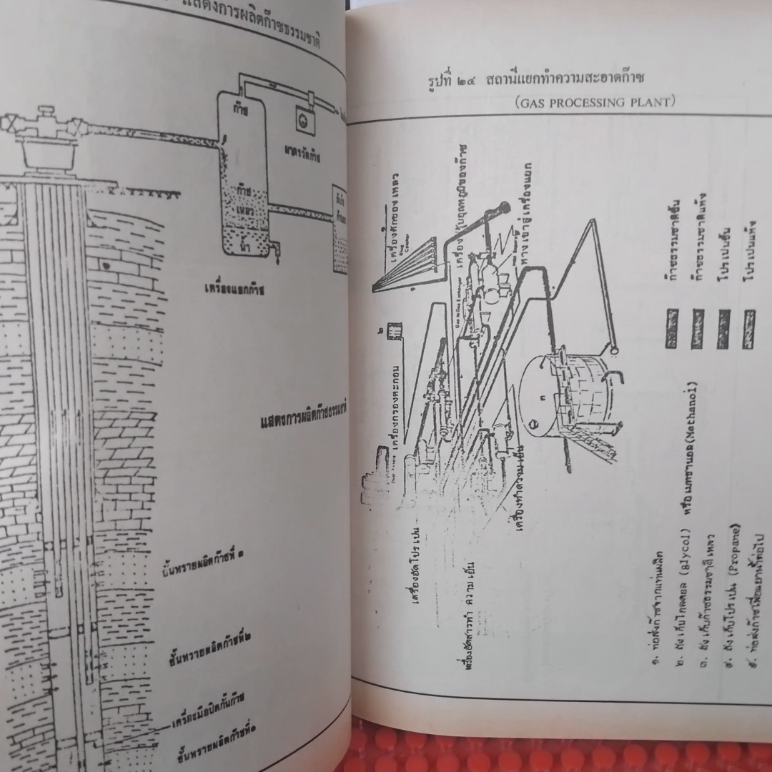 รถยนต์ระบบแก๊ส โดย เชื้อ ชูขำ เรียนรู้ทั้งภาคทฤษฎีและปฏิบัติ หนังสือมือ1 ไม่มีตำหนิ