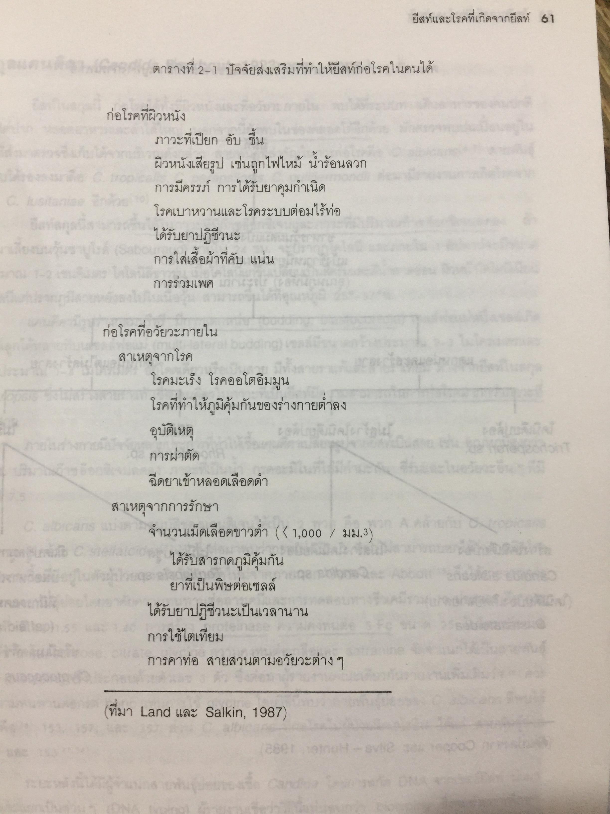 เชื้อรา ก่อโรคในคน. Fungi Pathogenic for Humans 0 กก.