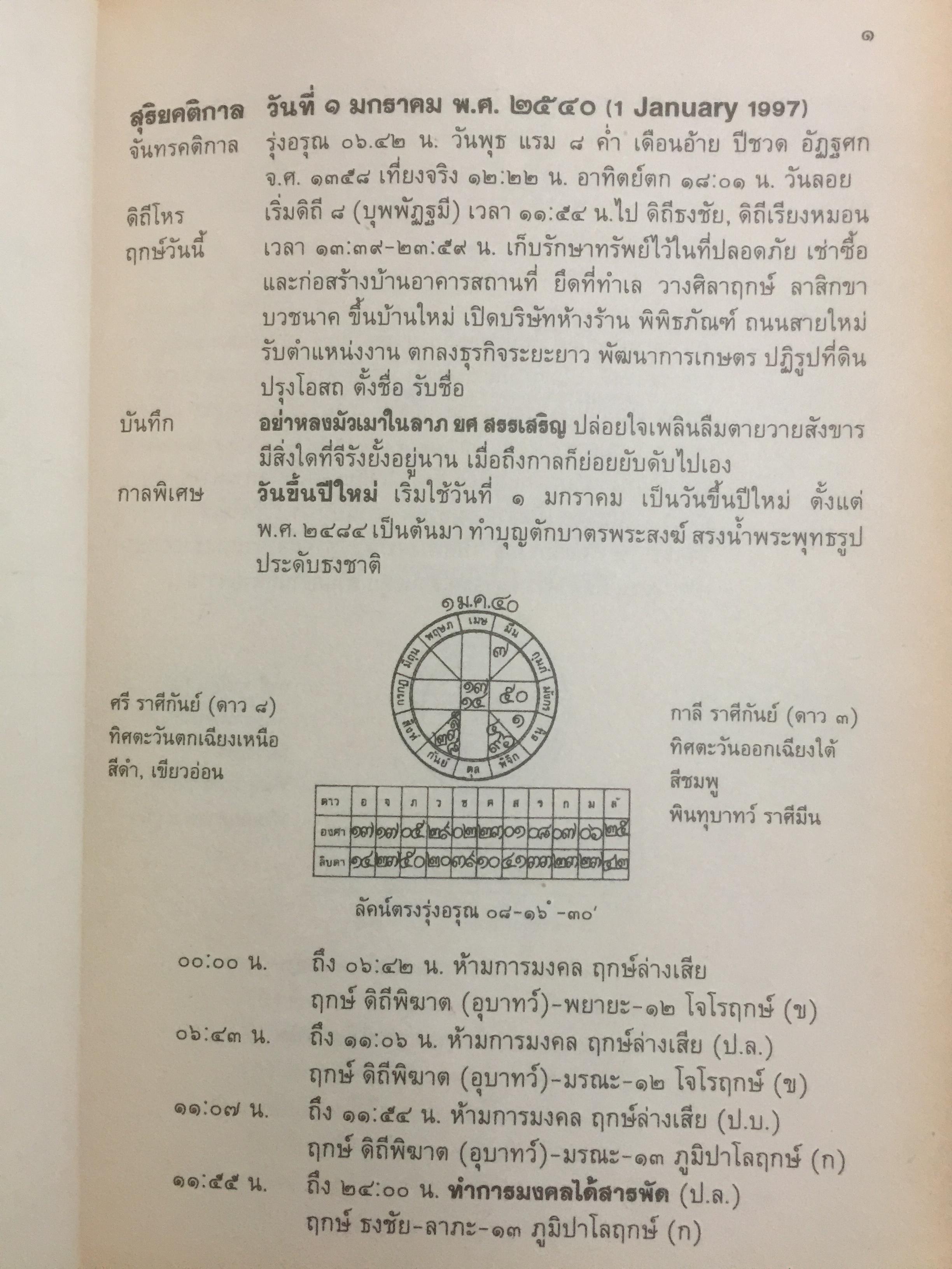 ปฏิทินฤกษ์บน-ฤกษ์ล่าง พ.ศ.2540 บอกเวลาเปลี่ยนฤกษ์บนและล่างทุกวัน เป็นคู่มือของโหราศาสตร์และชาวบ้านได้ โดยจำรัส ศิริ 0 กก.