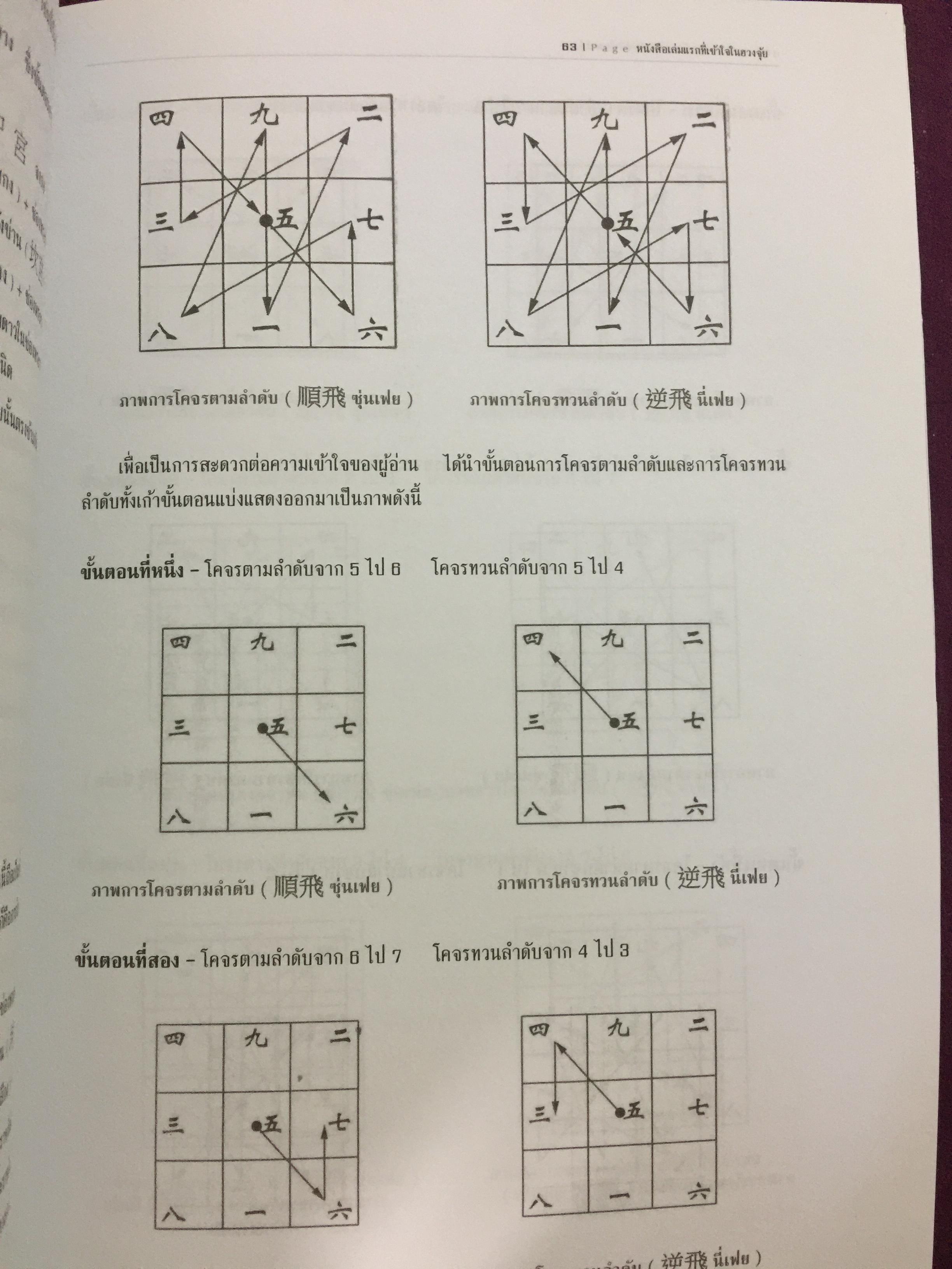 หนังสือเล่มแรกที่เข้าใจในฮวงจุ้ย ผู้เขียน ปรมาจารย์ วรธนัท อัศกุลโกวิท 0 กก.