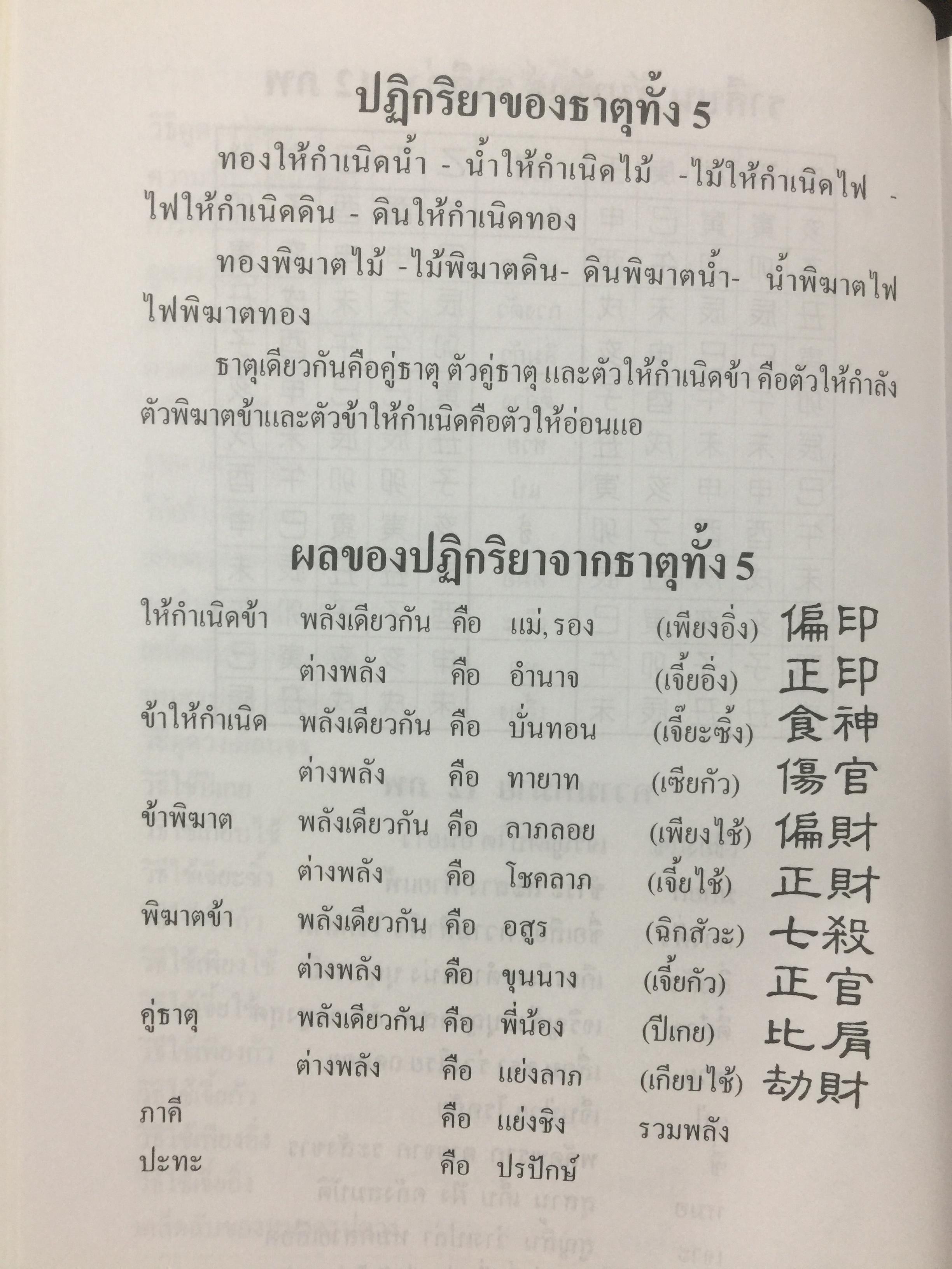 ดวงวัยจร. โป๊ยหยี่(สี่แถว) ฉบับภาษาไทย โดย อาจารย์ ชัยเมษฐ์ เชี่ยวเวช 0 กก.