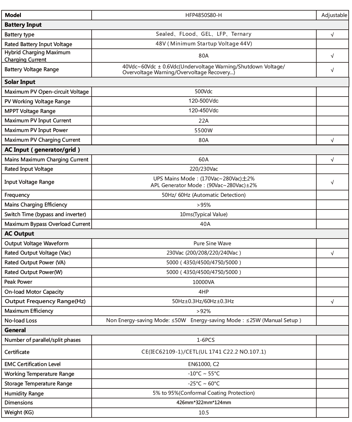 SRNE Hybrid off grid inverter 5kW รุ่นขนานเครื่องได้, รุ่นรับไฟแผง 500V, สตาร์ทมอเตอร์ได้ถึง 2แรงม้า
