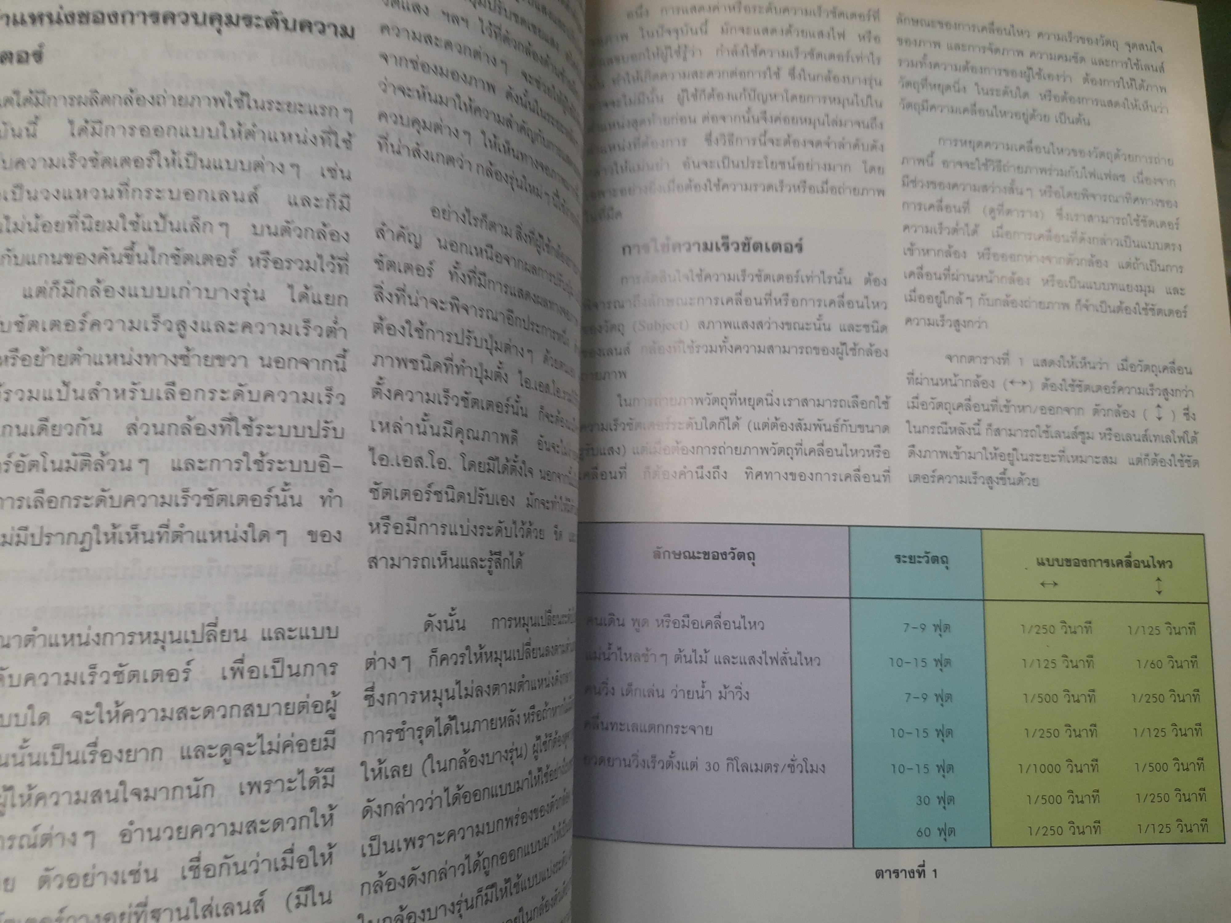 กล้องสะท้อนภาพเลนส์เดี่ยว โดย สุรสีห์ ฉิ่งถิน หนังสือที่ใช้เป็นตำราในการเรียนการสอน วิชาเทคโนโลยีการถ่ายภาพ มหาลัยมหิดล