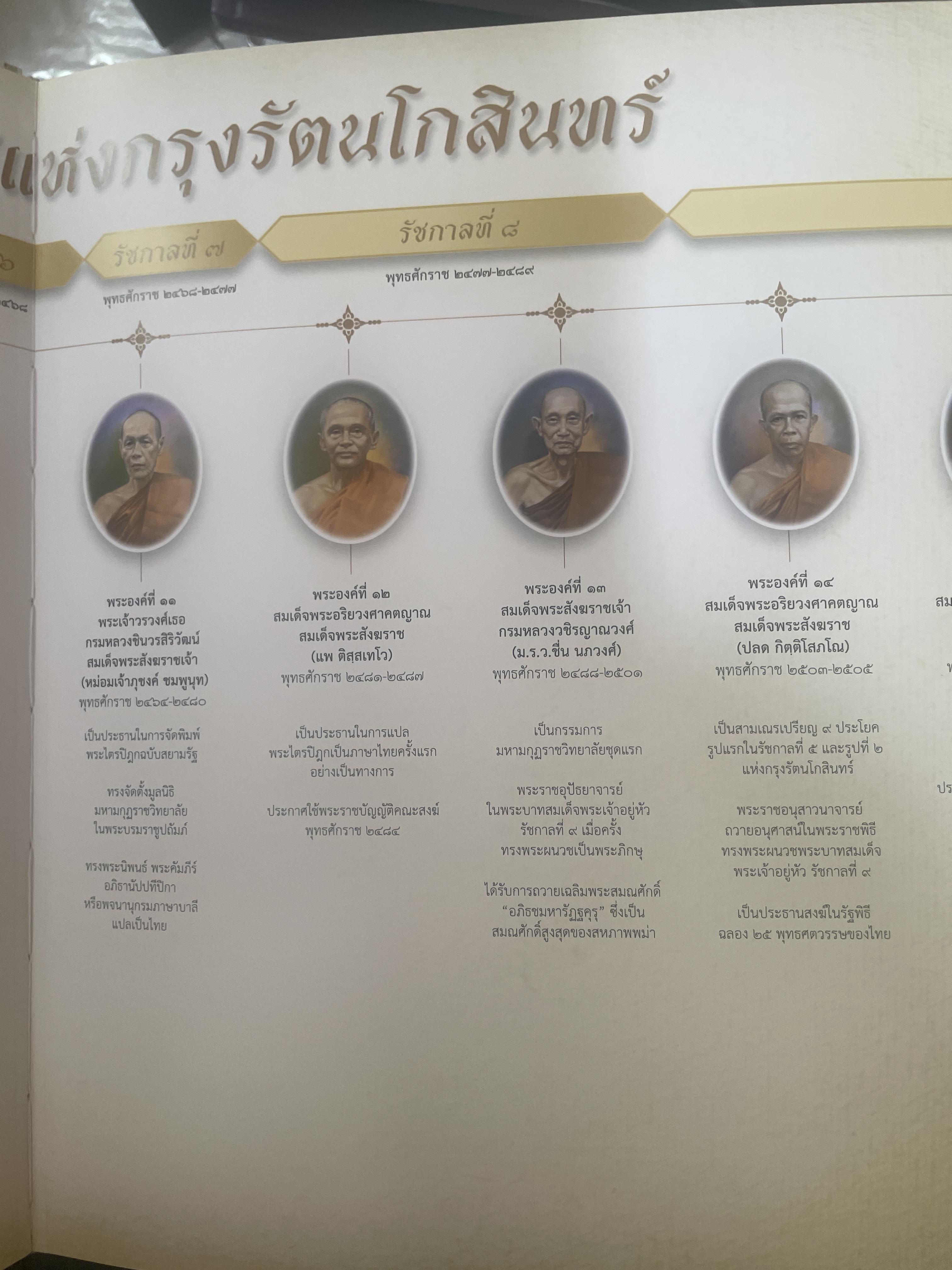 พระประวัติ สมเด็จพระสังฆราชแห่งกรุงรัตนโกสินทร์ 19 พระองค์ 10 กก.