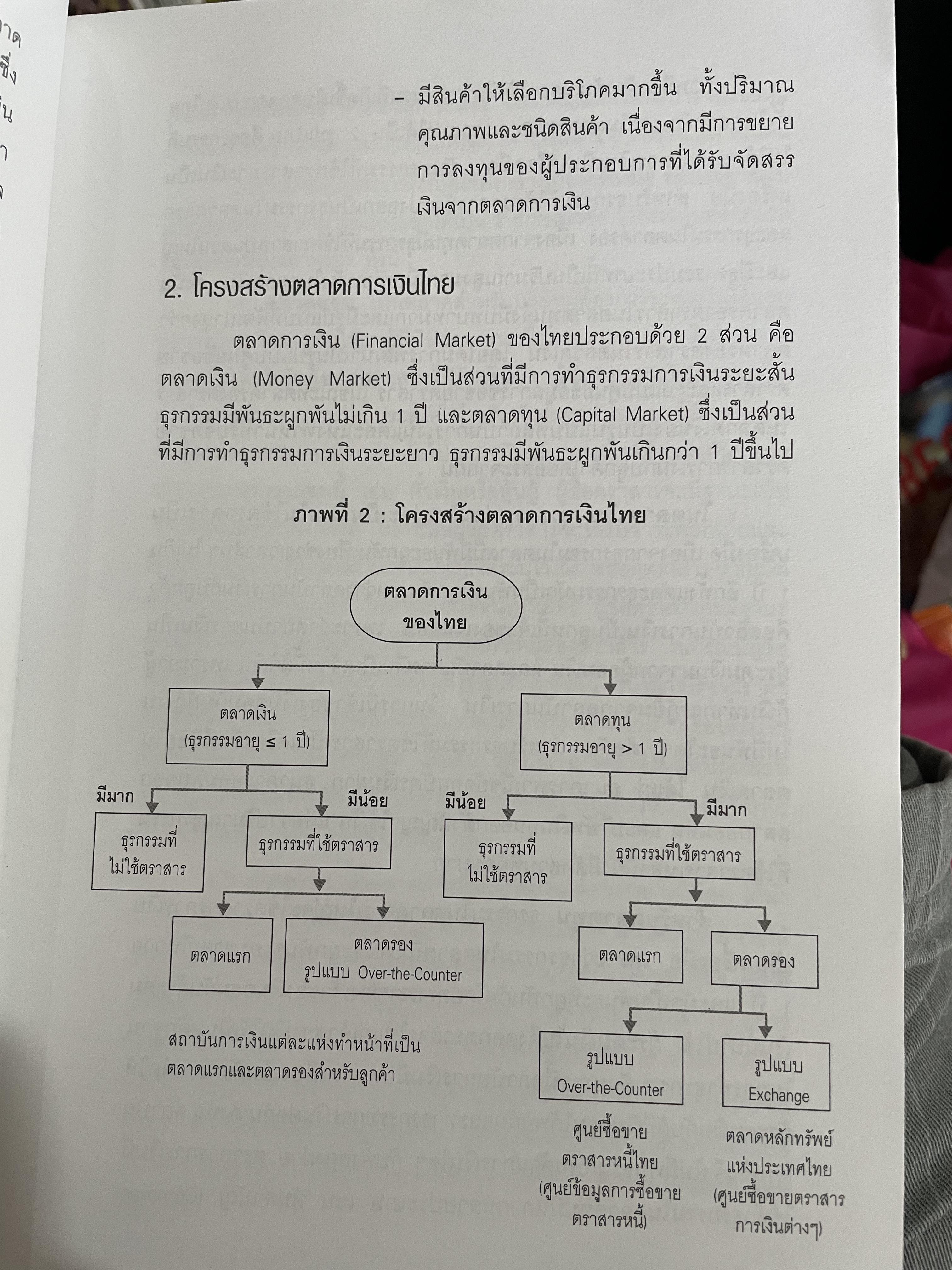 ตลาดหลักทรัพย์แห่งประเทศไทย. อดีต ปัจจุบัน และอนาคต. มารวย ผดุงสิทธิ์ บรรณาธิการ 0 กก.