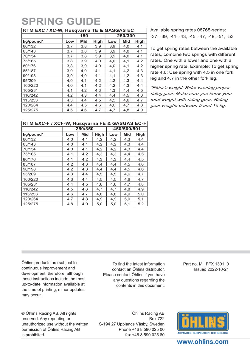 โช้คหน้า OHLINS FFX1301 FOR Husqvarna FE 250 2017-2023