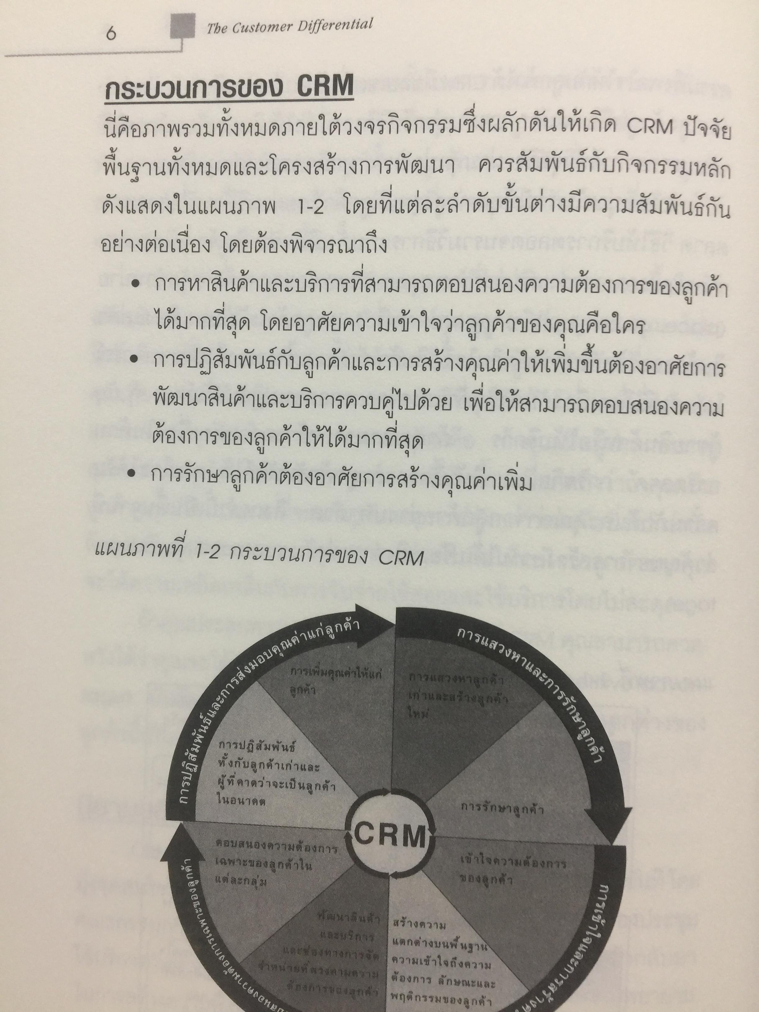 ปรัชญาและกลยุทธ์. CRM. คู่มือปฎิบัติการบริหารลูกค้าสัมพันธ์ฉบับสมบูรณ์. The Customer Differential CUSTOMER RELATIONSHIP MANAGEMENT. ผู้เขียน เมลินดา ไนแคมป์ 0 กก.