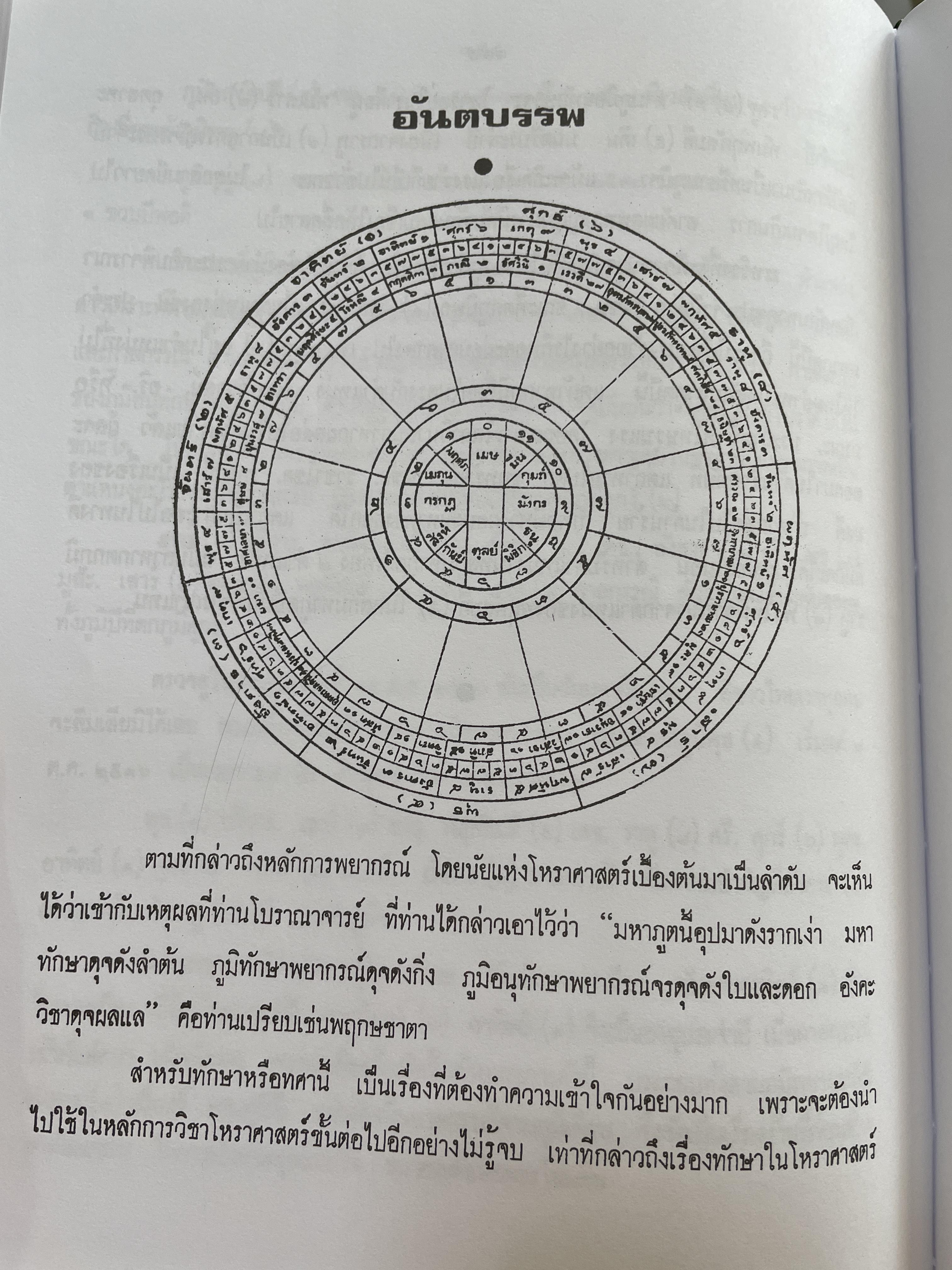 โหราศาสตร์เบื้องต้น ผู้เขียน อาจารย์เทพย์ สาริกบุตร 1,200 กรัม