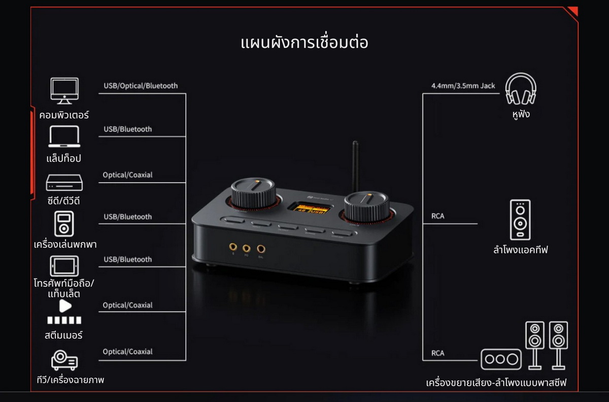 Fosi Audio K7 Bluetooth DAC/AMP HiFi อเนกประสงค์สำหรับเล่นเกม ชิป AKM AK4493SEQ ประกันศูนย์ไทย