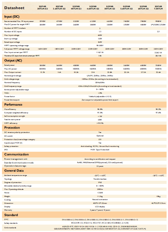 SOFAR Grid tie/ On grid Inverter รุ่น 5kW single phase