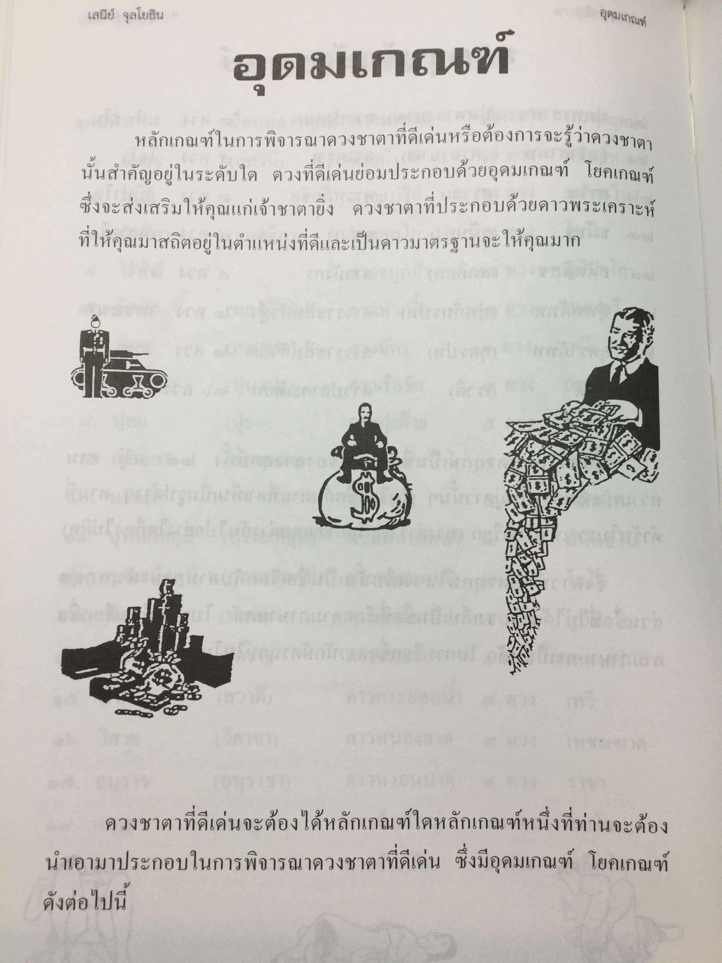 คัมภีร์ชีวิต โหราศาสตร์ไทยที่เป็นวิทยาศาสตร์. ฉบับท้าพิสูจน์ ทุกกฎเกณฑ์พิสูจน์ได้ชัดเจน สุดยอดเหนือสุดเยี่ยม โดย เสนีย์ จุลโยธิน 0 กก.