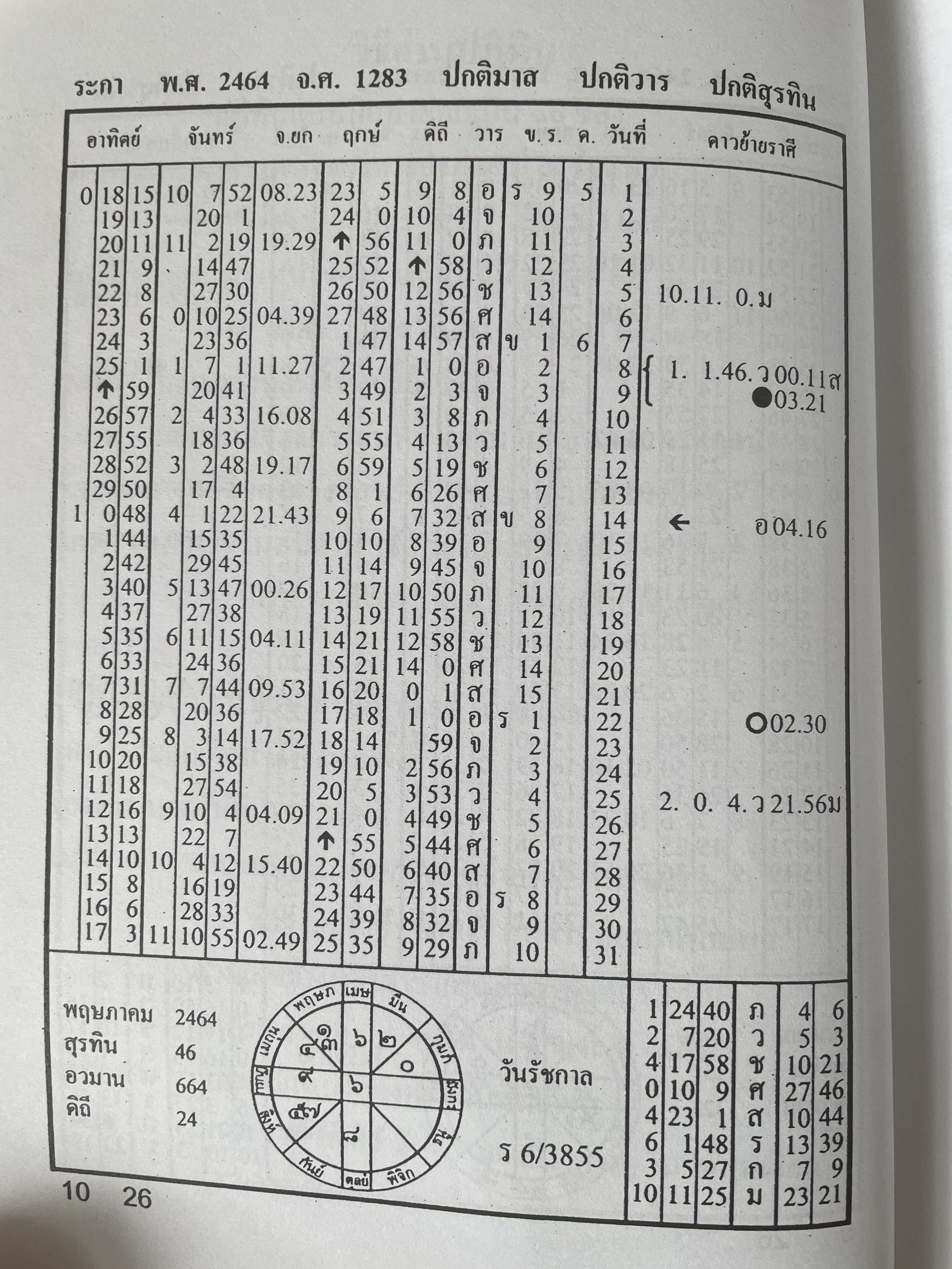 ปฎิทินโหราศาสตร์ 100 ปี พ.ศ.2464-2563 โดย นายทองเจือ อ่างแก้ว เป็นหนังสือมือสองเล่มใหญ่สภาพดี 9,500 กรัม