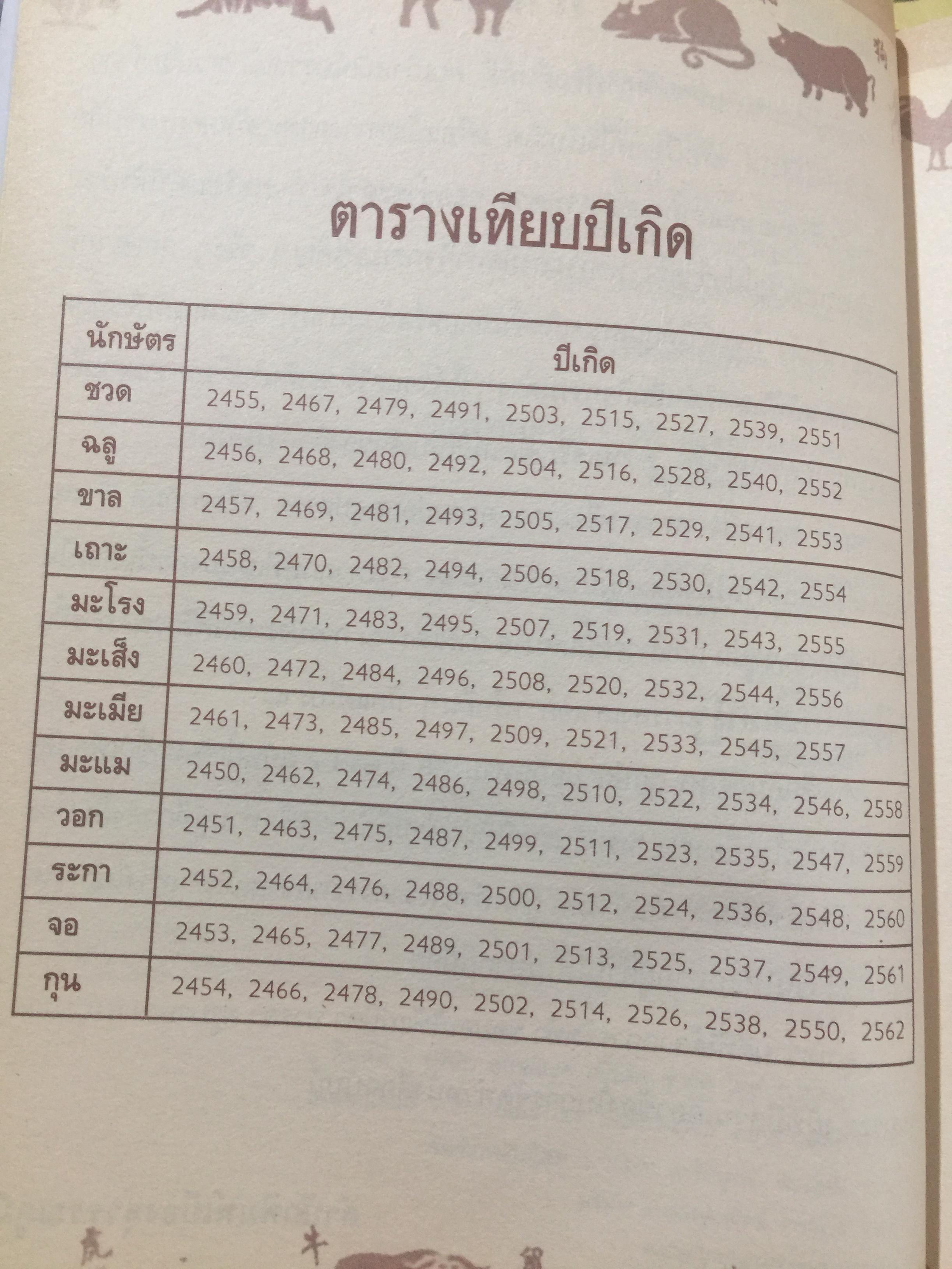 คัมภีร์ โหร ฤกษ์ยาม อภิมหามงคล 2554. ตรวจดวงชะตาแบบวันต่อวัน ติดต่อกันตลอดทั้งปี เหมือนมีคัมภีร์ชี้นำทางชีวิต อาจารย์ ตุลา พรหมญาณ 0 กก.