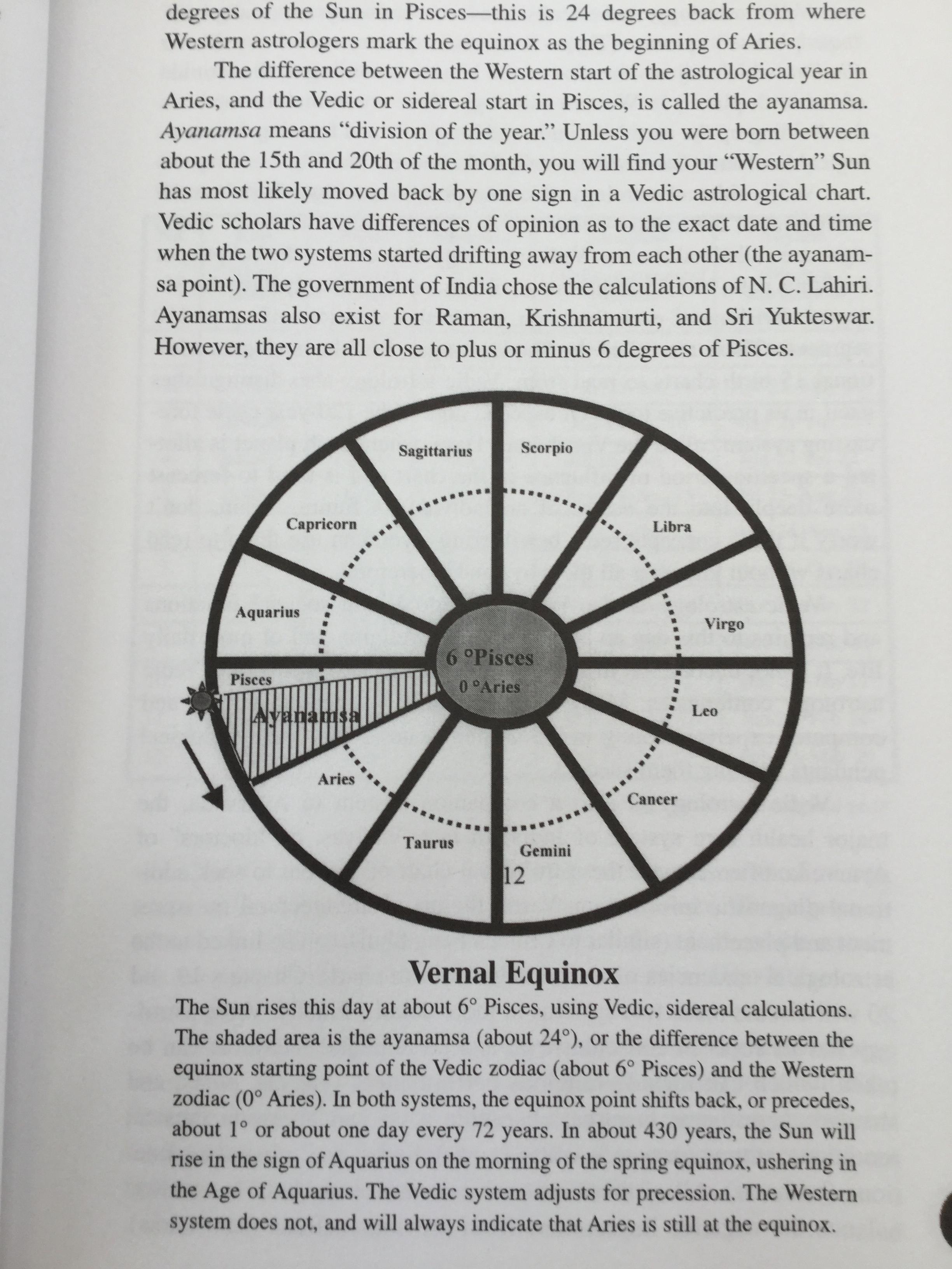 Beneath A Vedic Sky a beginner' guide to the Astrology of ancient India ผู้เขียน William R. Levacy 0 กก.