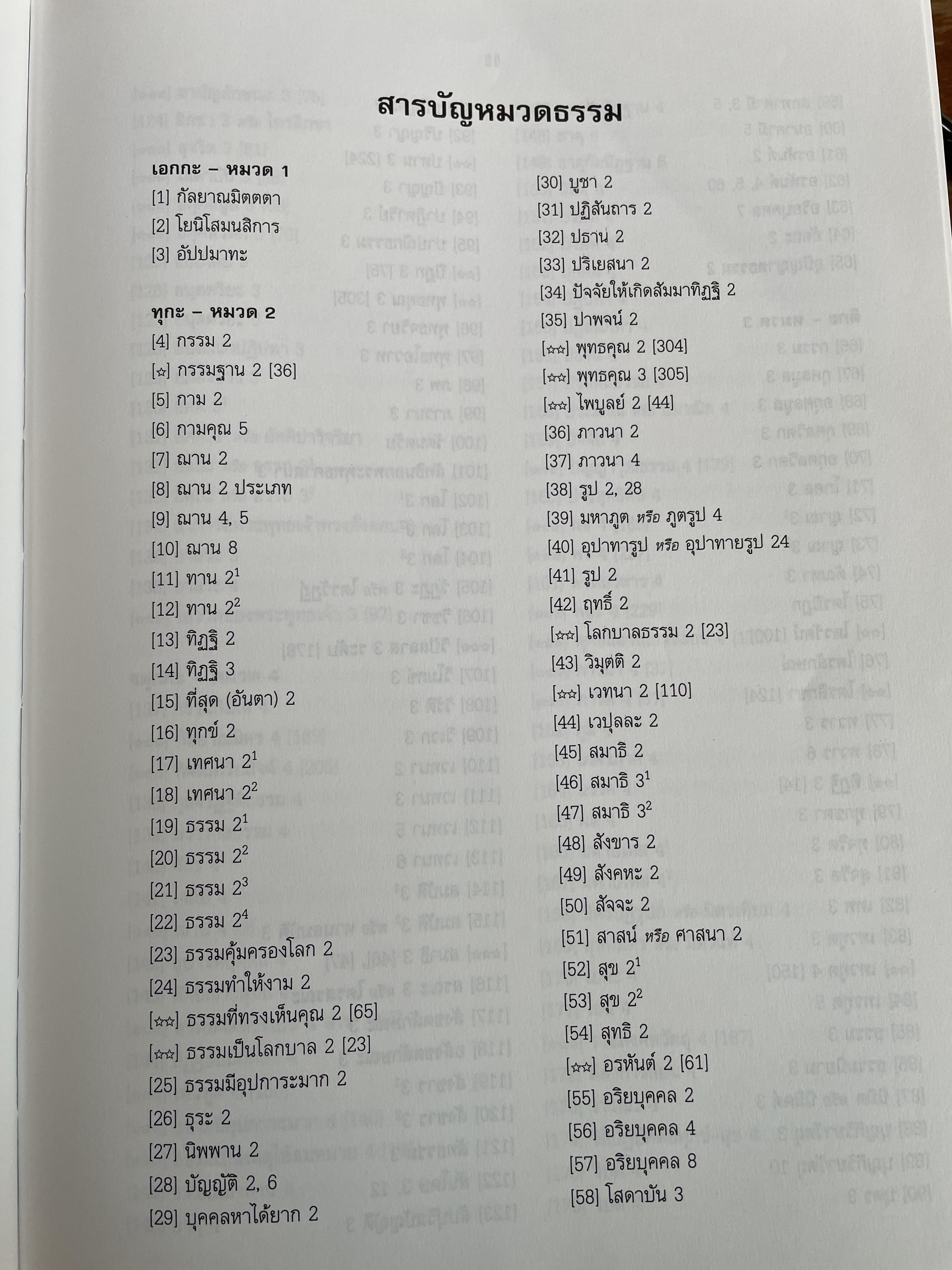 พจนานุกรมพุทธศาสตร์ ฉบับประมวลธรรม Dictionary of Buddhism. โดย พระธรรมปิฎก (ป.อ.ปยุตฺโต) P.A.Payutto 0 กก.