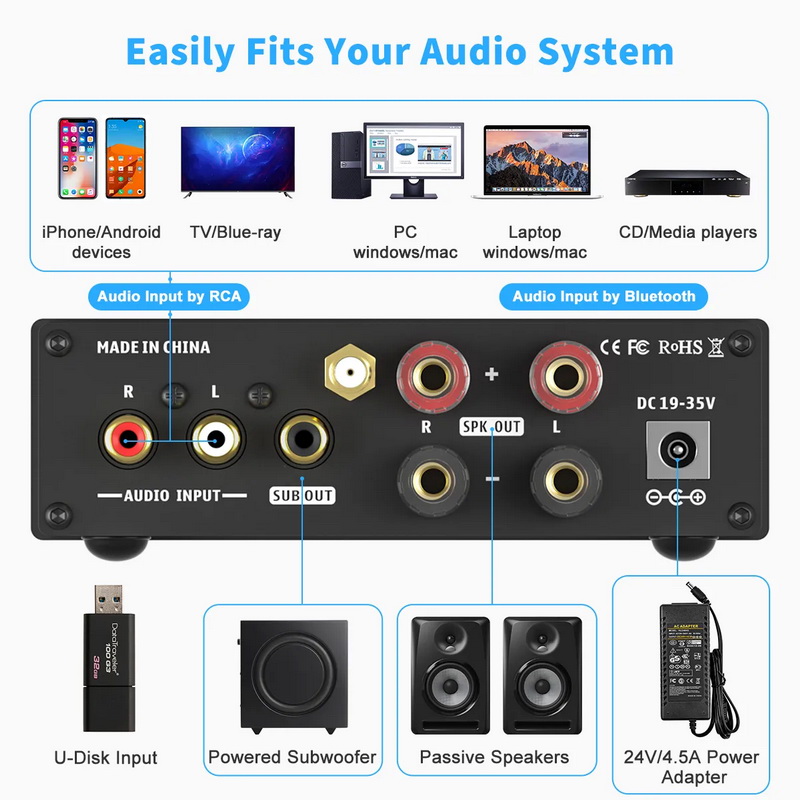 Fosi Audio BL20C Bluetooth Receiver Amplifier ClassD ชิป TDA7498E ประกันศูนย์ไทย