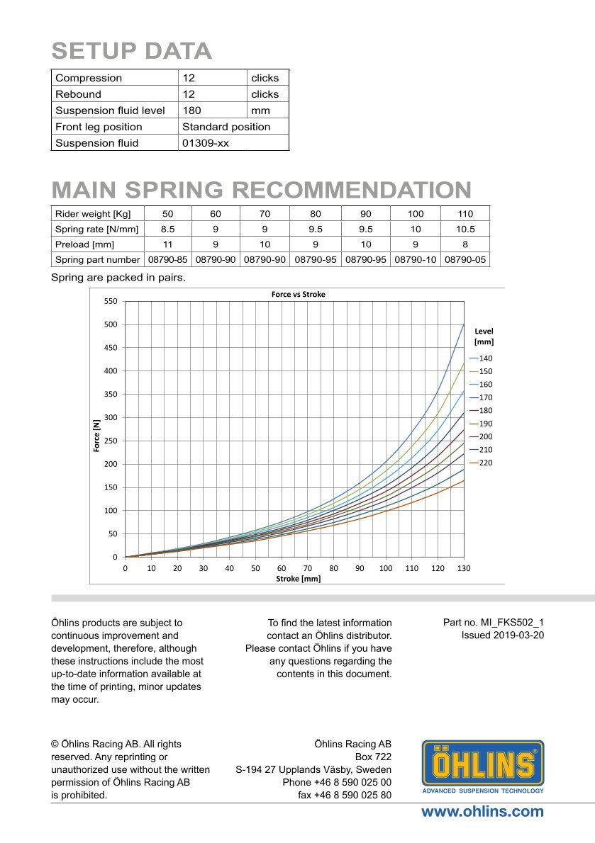 สปริงโช้คหน้า Ohlins FKS502 For Kawasaki Z900 Performance 2017-2023