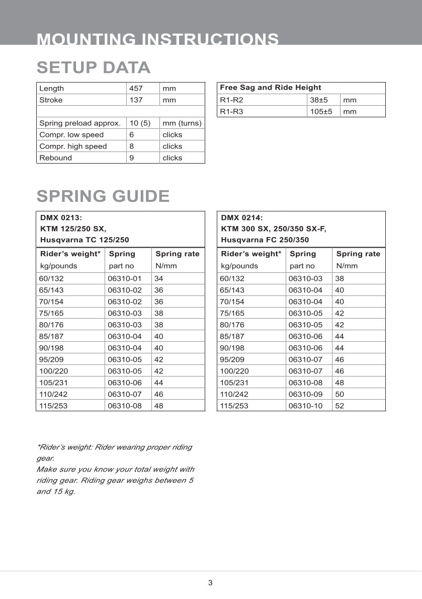 โช๊คหลังแต่ง Ohlins DMX0213 For Husqvarna TC 125 ปี 2023-2024